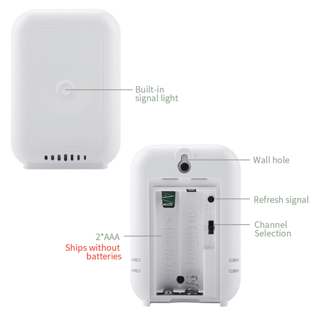 Zbliżenie białego nadajnika. Pokazuje światło sygnałowe, otwór w ścianie, sygnał odświeżania i wybór kanału.