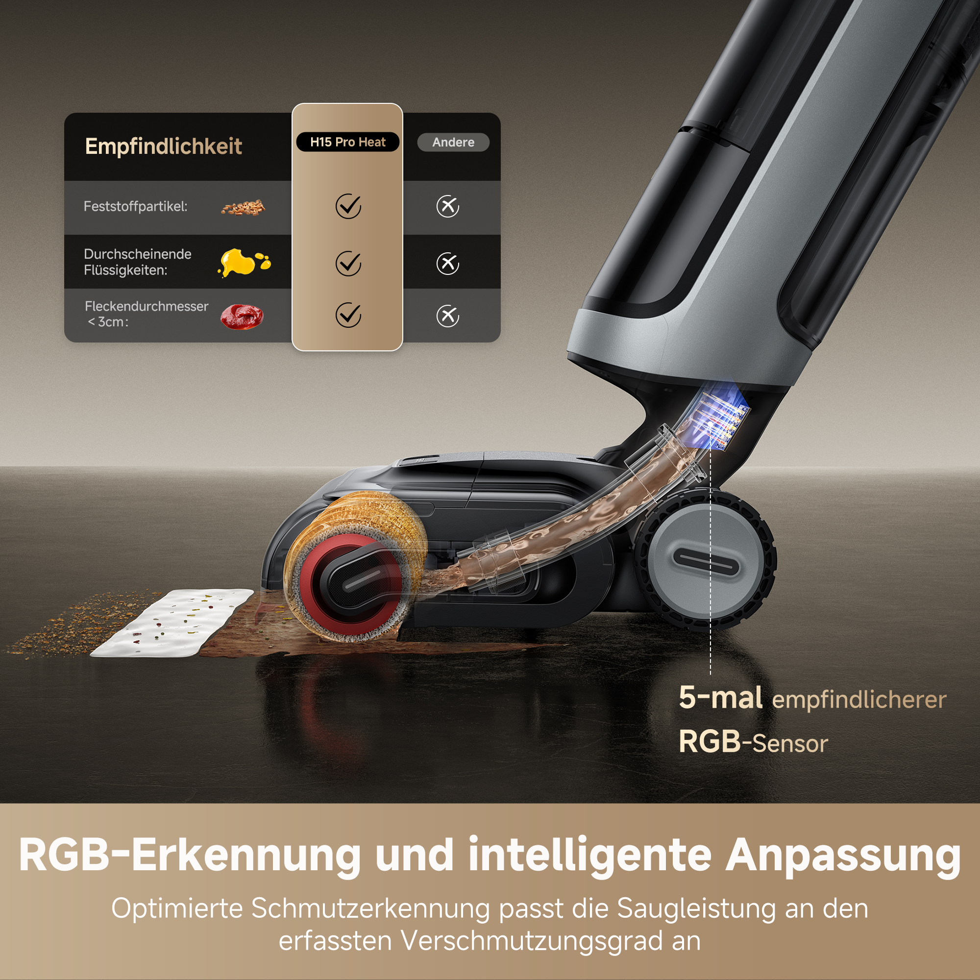 Staubsauger mit Diagramm, das Schmutzerkennung und -anpassung zeigt, und Text auf Deutsch.