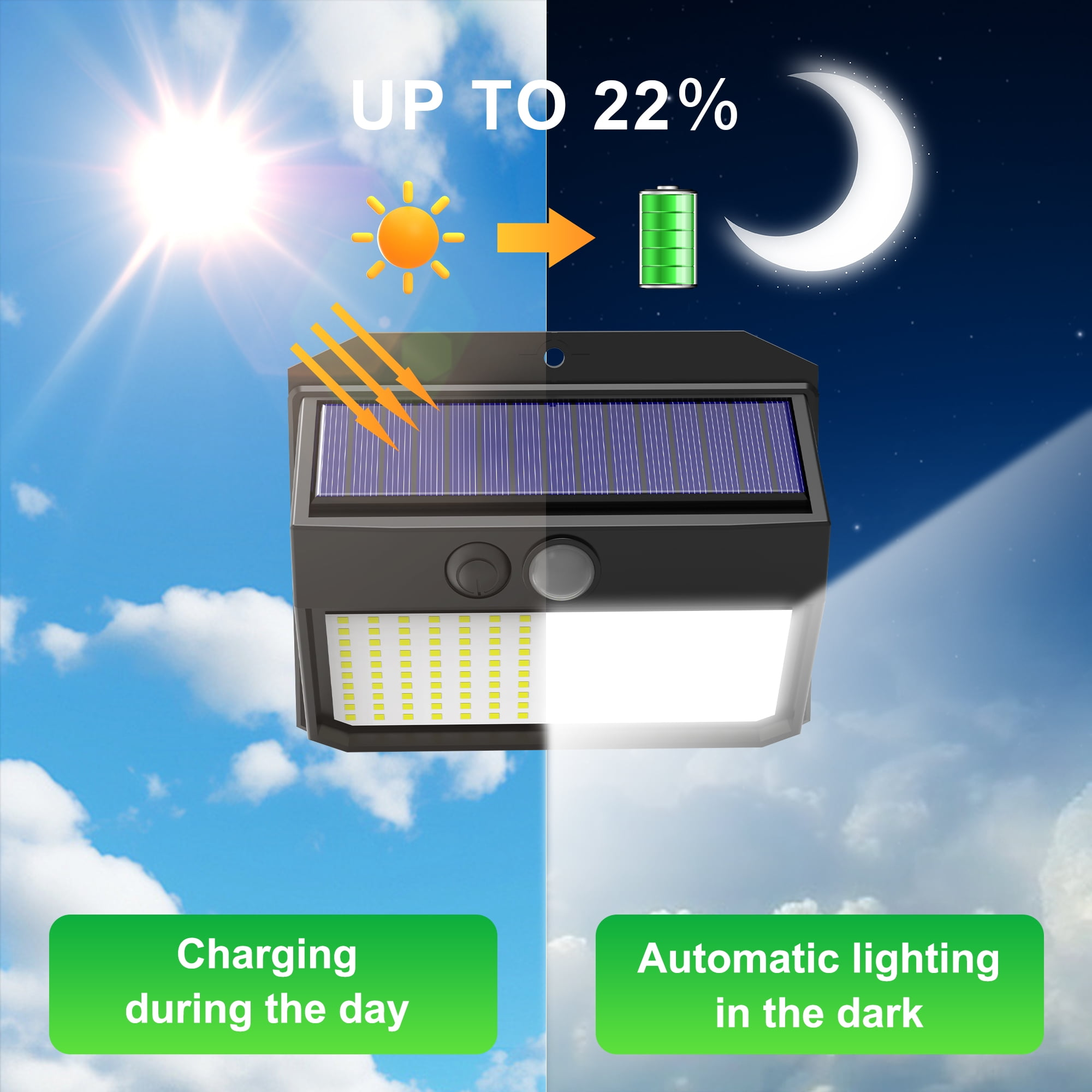 Solarpanel mit Tag-/Nacht-Funktion. Sonne lädt, Batterie zeigt Leistung. Mond mit automatischer Beleuchtung.