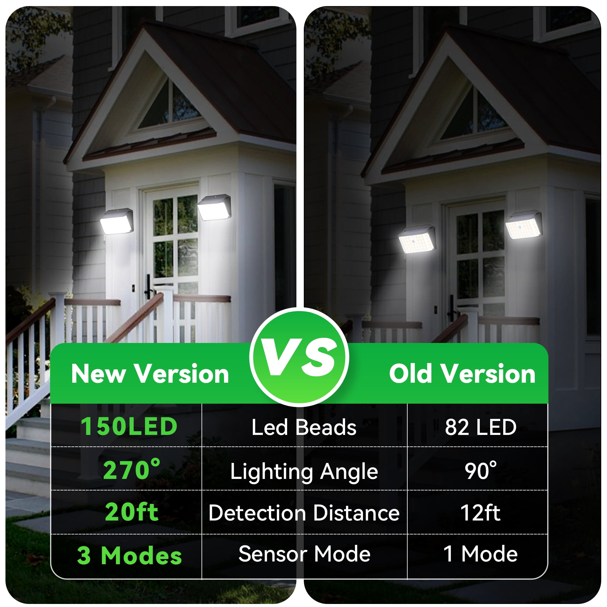 Vergleich von Außenleuchten. Neue Version: 150 LEDs, 270° Beleuchtung, 20ft Erkennung.