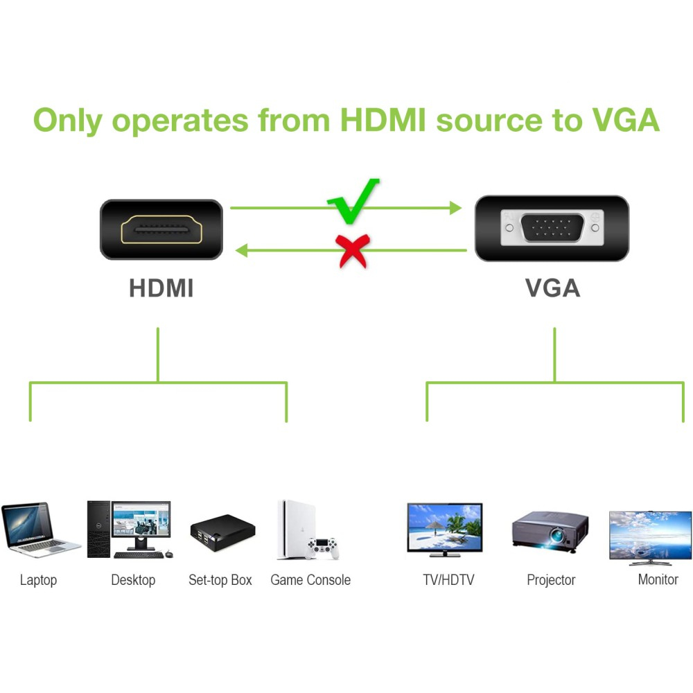Schemat konwersji HDMI na VGA, z urządzeniami źródłowymi i opcjami wyświetlania wyjściowego.