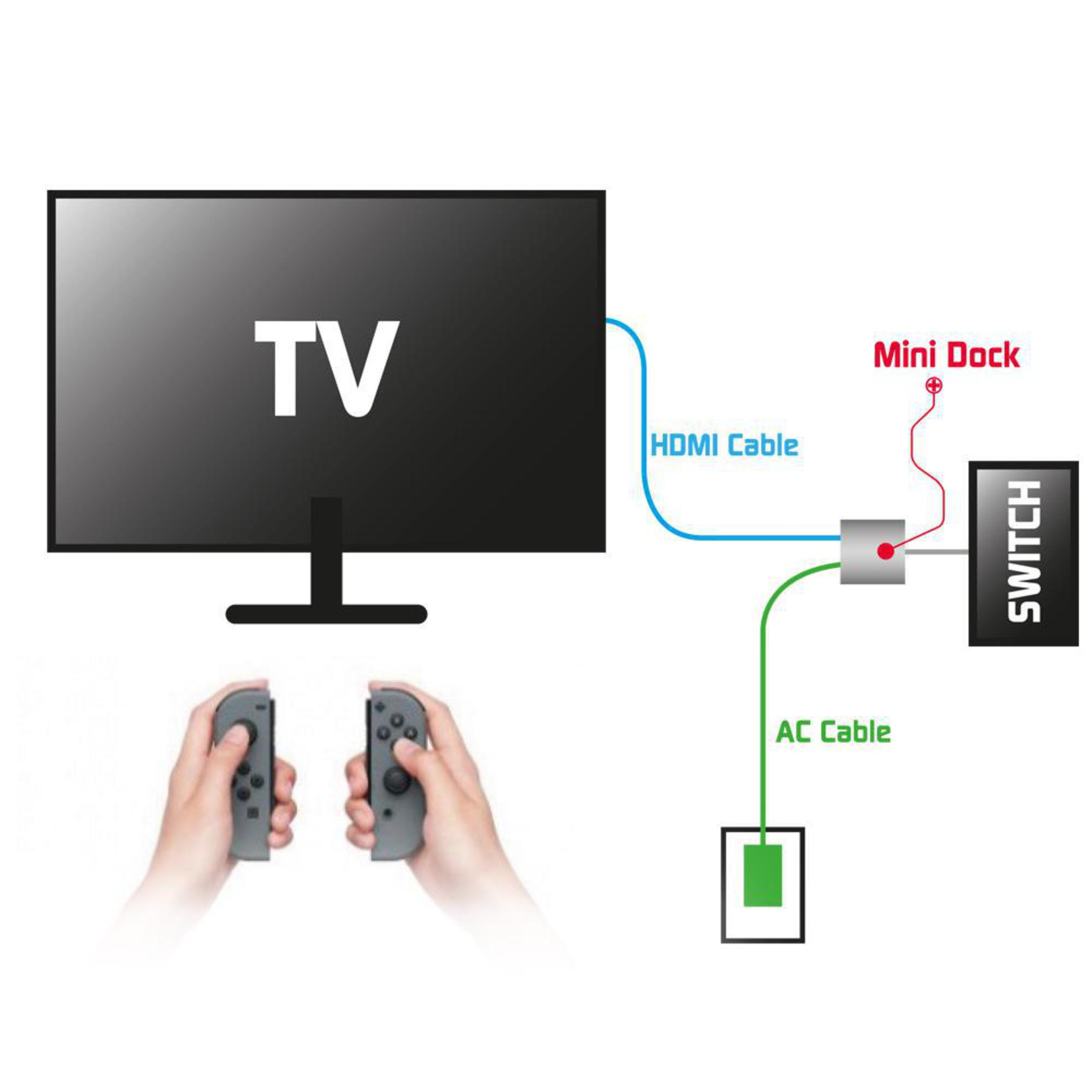 Illustration eines Fernsehers, der mit einem Switch und Controllern verbunden ist.