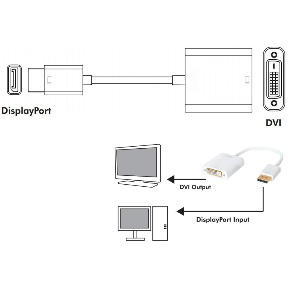 Schemat ilustrujący połączenie DVI do DisplayPort.