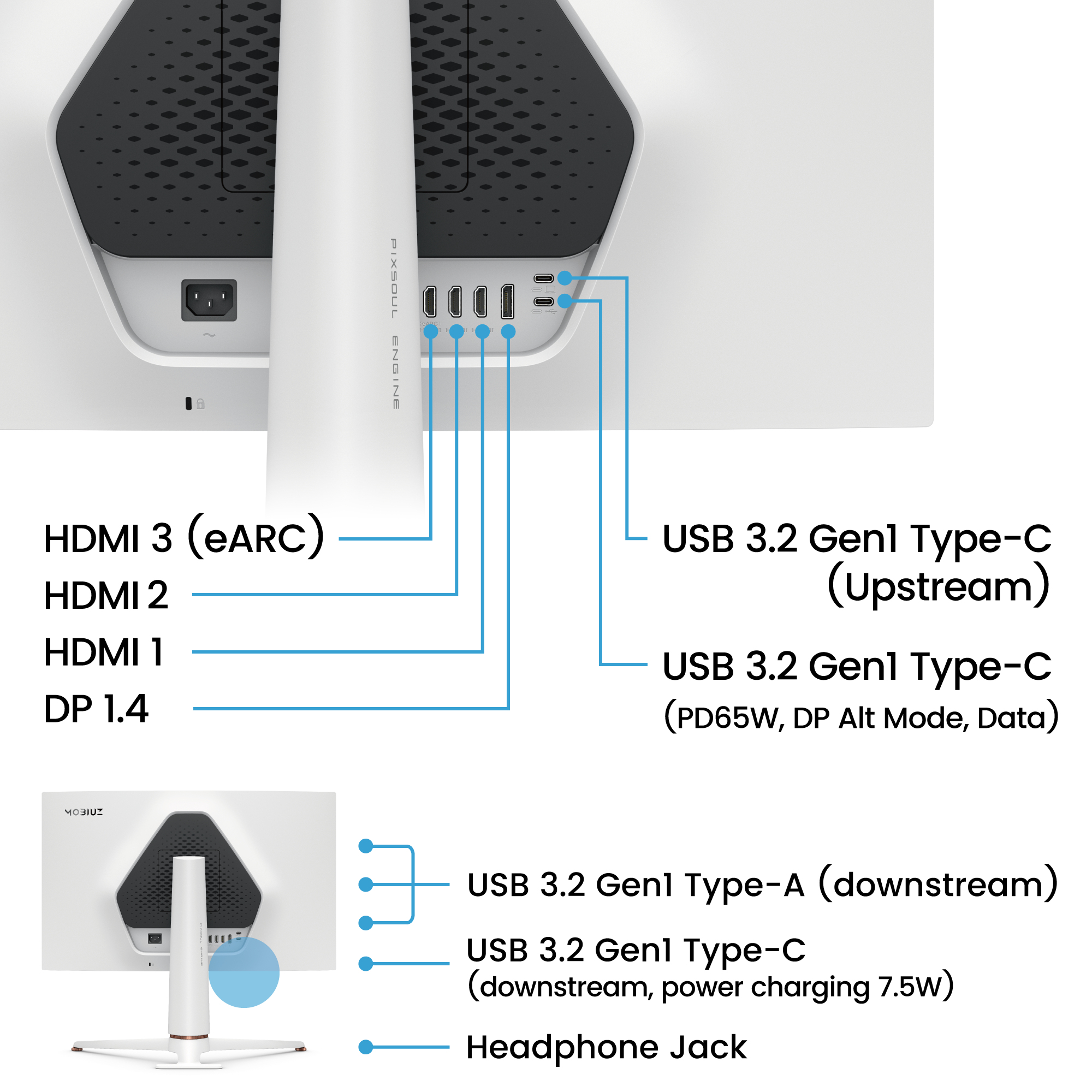Schemat portów monitora, w tym HDMI, USB i gniazda słuchawkowego z etykietami.