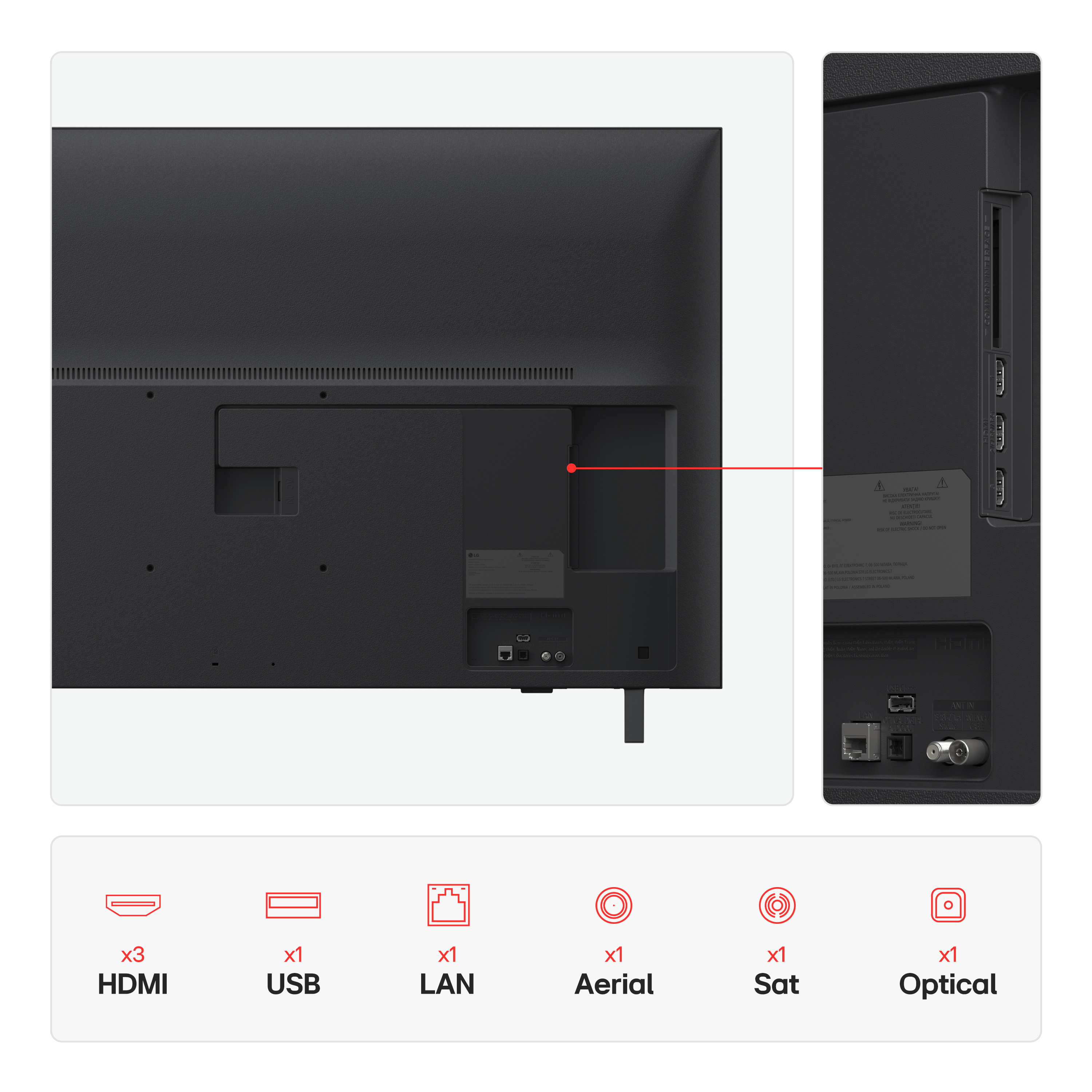 Tył telewizora z portami i punktami połączeń z ikonami: HDMI, USB, LAN, Antena, Sat, Optyczny.