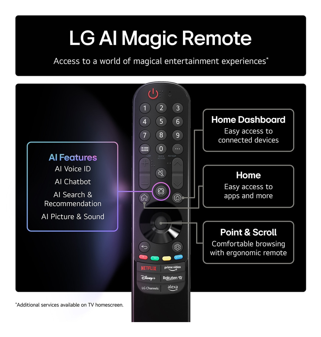 LG AI Magic Remote. Funkcje: identyfikacja głosu, wyszukiwanie oraz ustawienia obrazu i dźwięku. Pulpit domowy i wskaż i przewijaj.