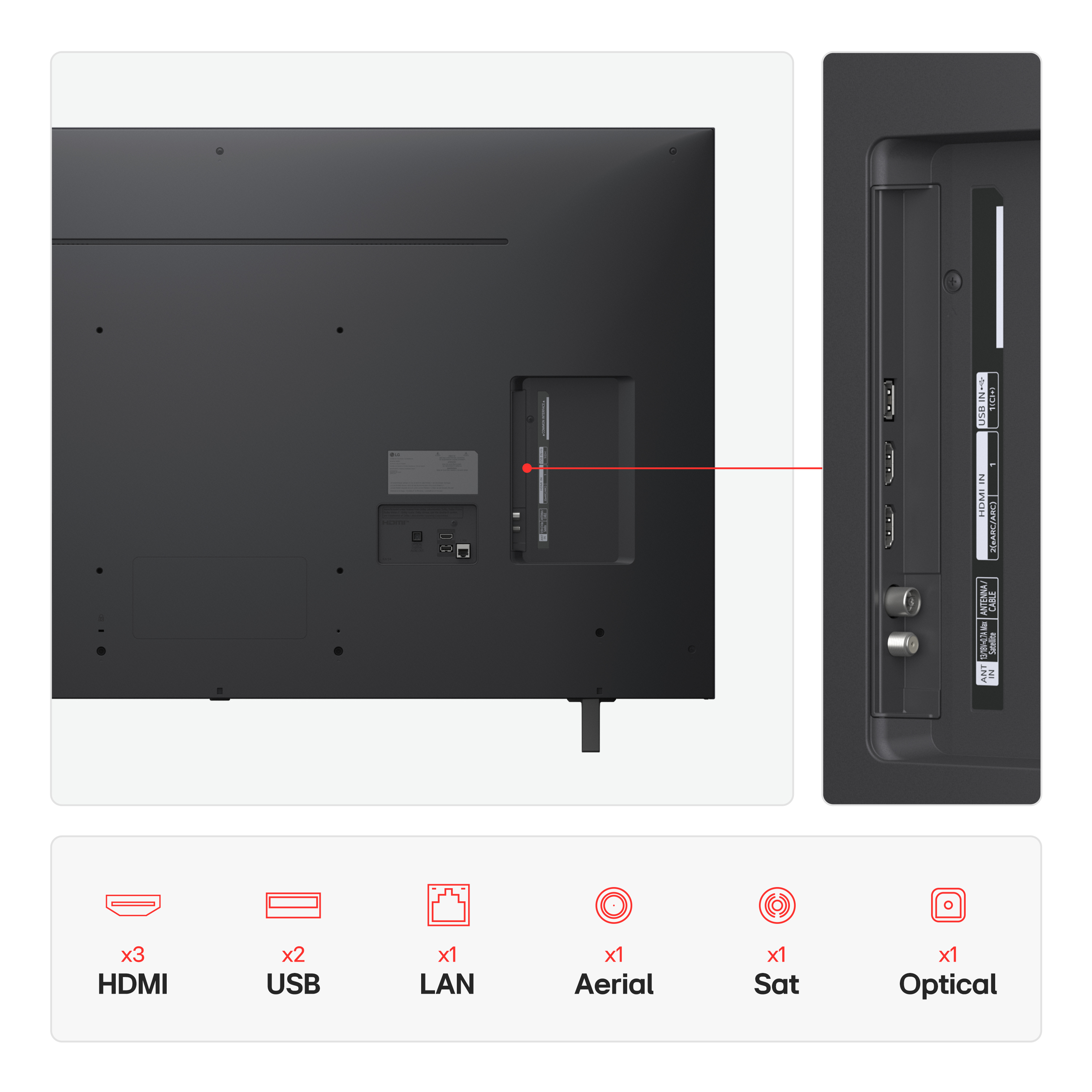 Il retro di un TV LG, che mostra le porte per HDMI, USB, LAN, Antenna, Sat e connessioni ottiche.