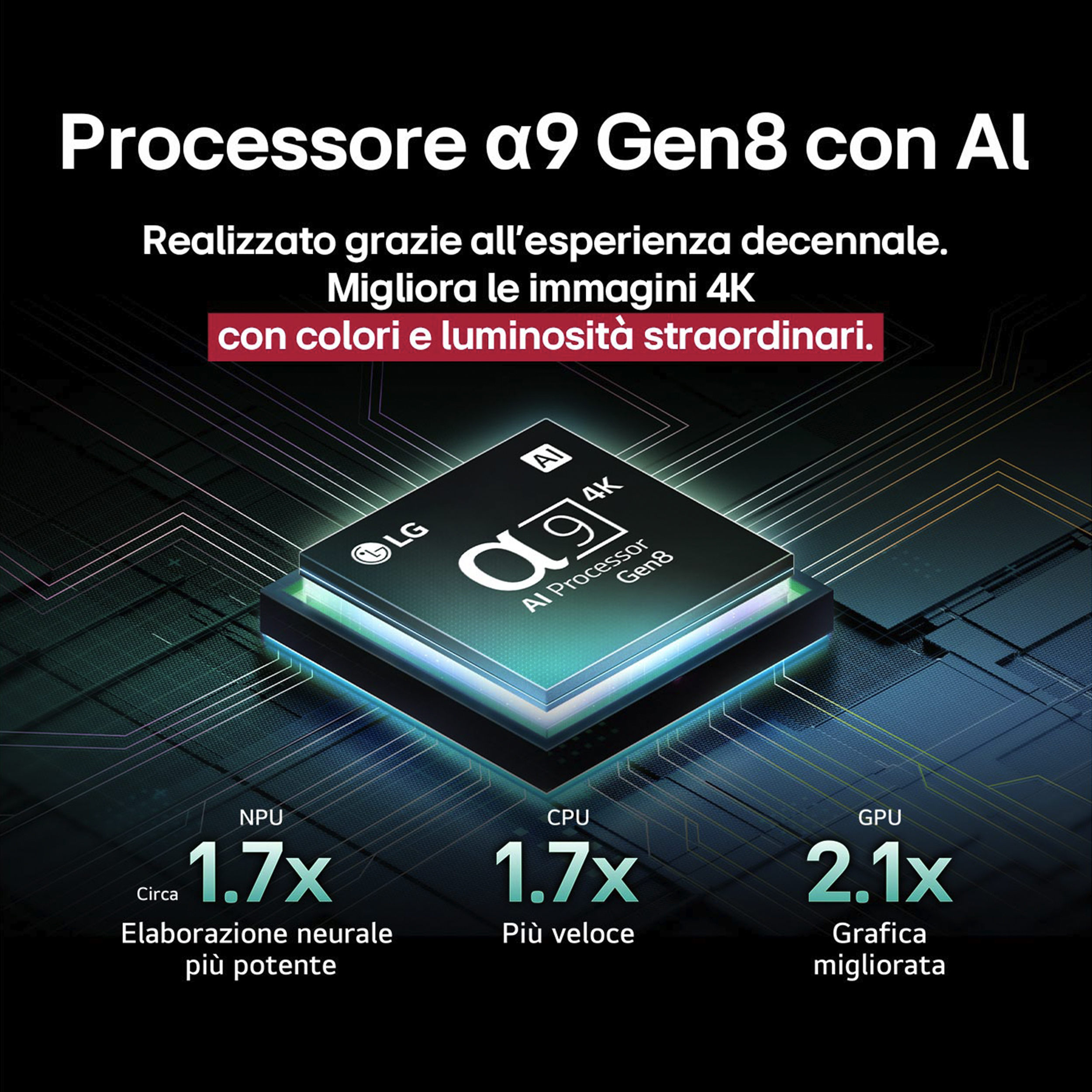 Immagine sul processore a9 Gen8 con AI. Mostra miglioramenti di CPU, GPU e NPU, con velocità aumentate.