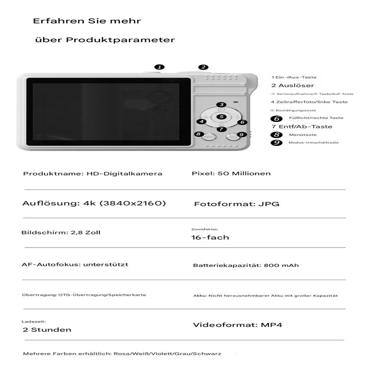 Kamera mit Text und Spezifikationen. Knöpfe beschriftet. Text auf Deutsch. Weißer Hintergrund.