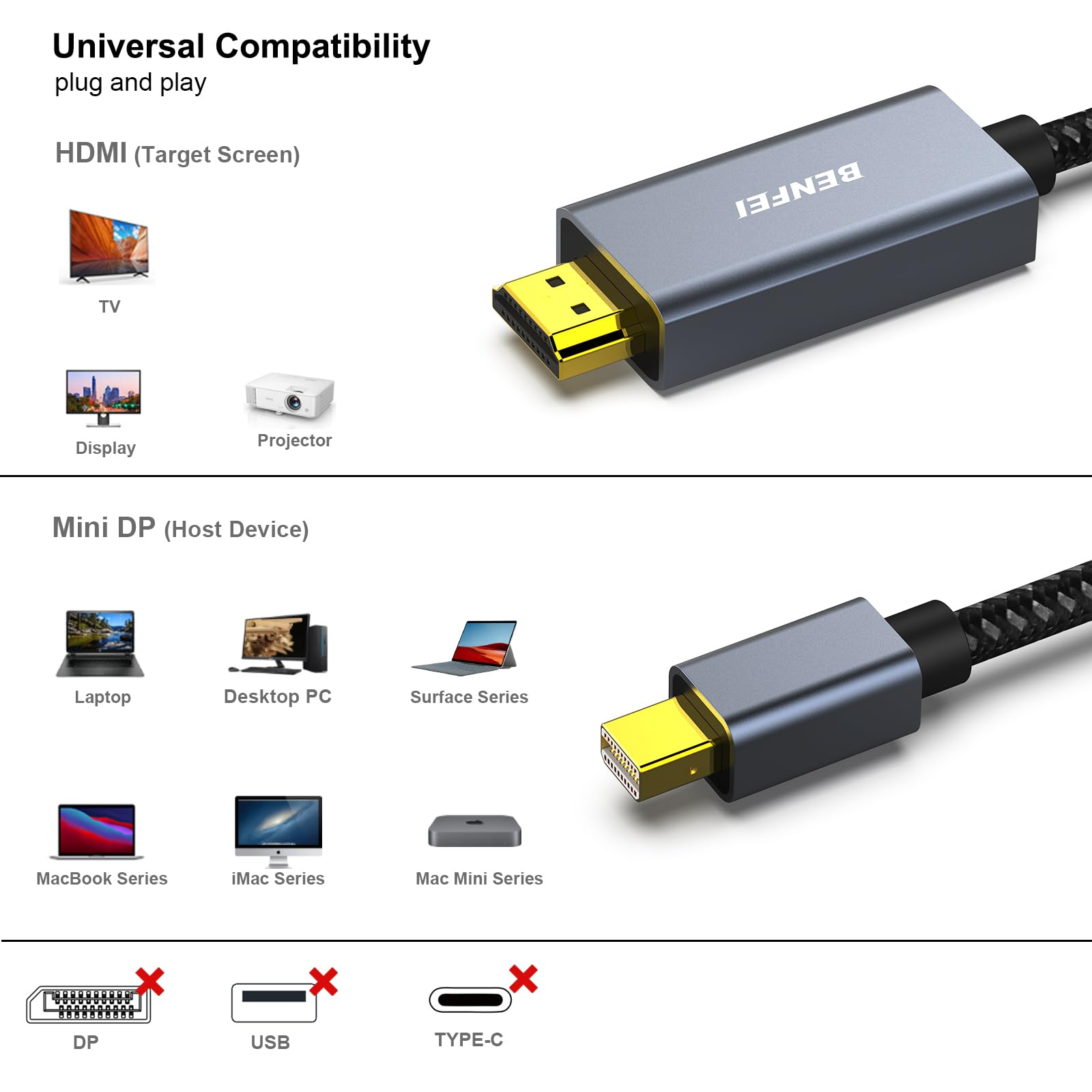 Ein graues HDMI-zu-Mini-DP-Adapterkabel. Die Verpackung zeigt kompatible Geräte und Anschlüsse.