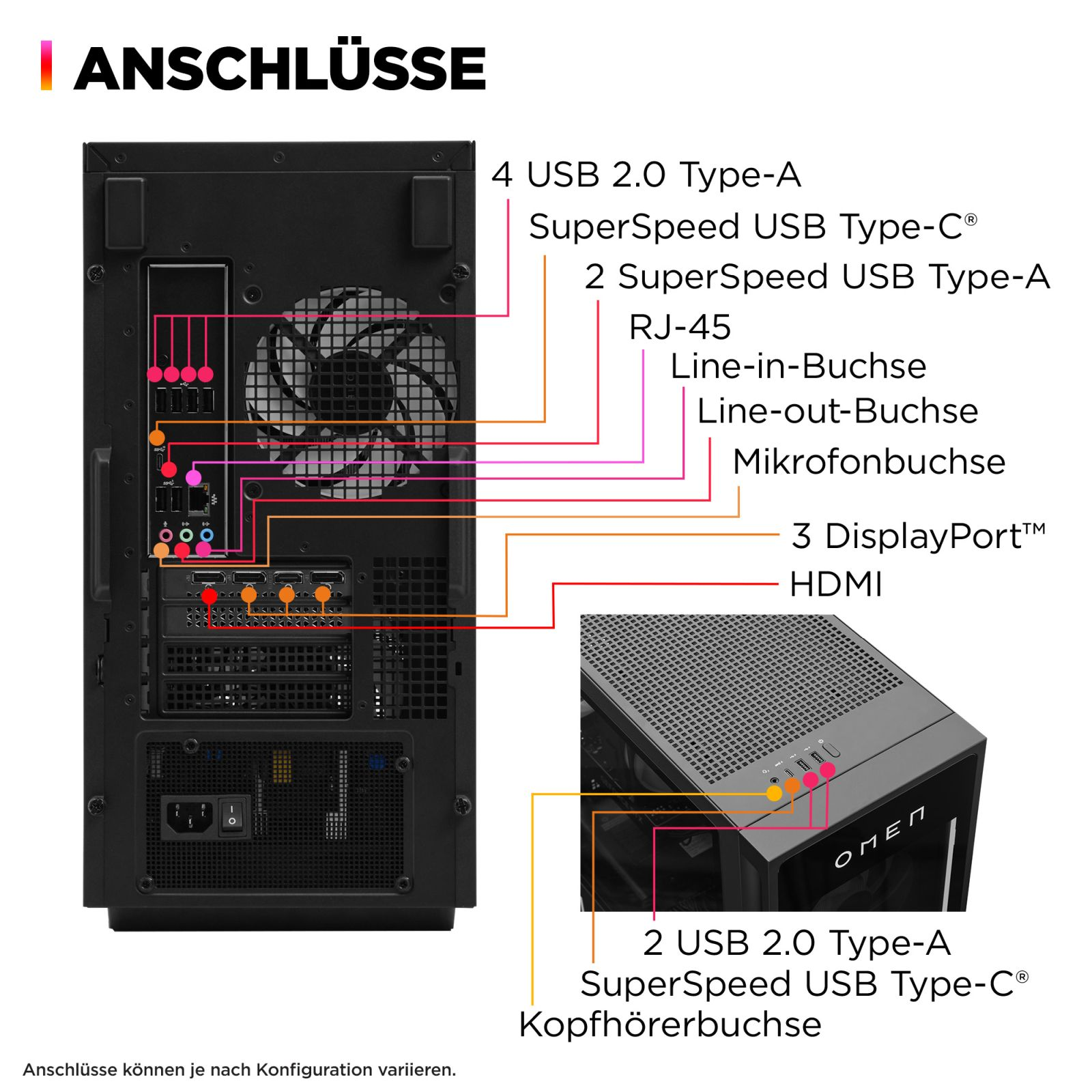 Parte posteriore di un case per PC nero che mostra varie porte con etichette e una piccola vista dall'alto.