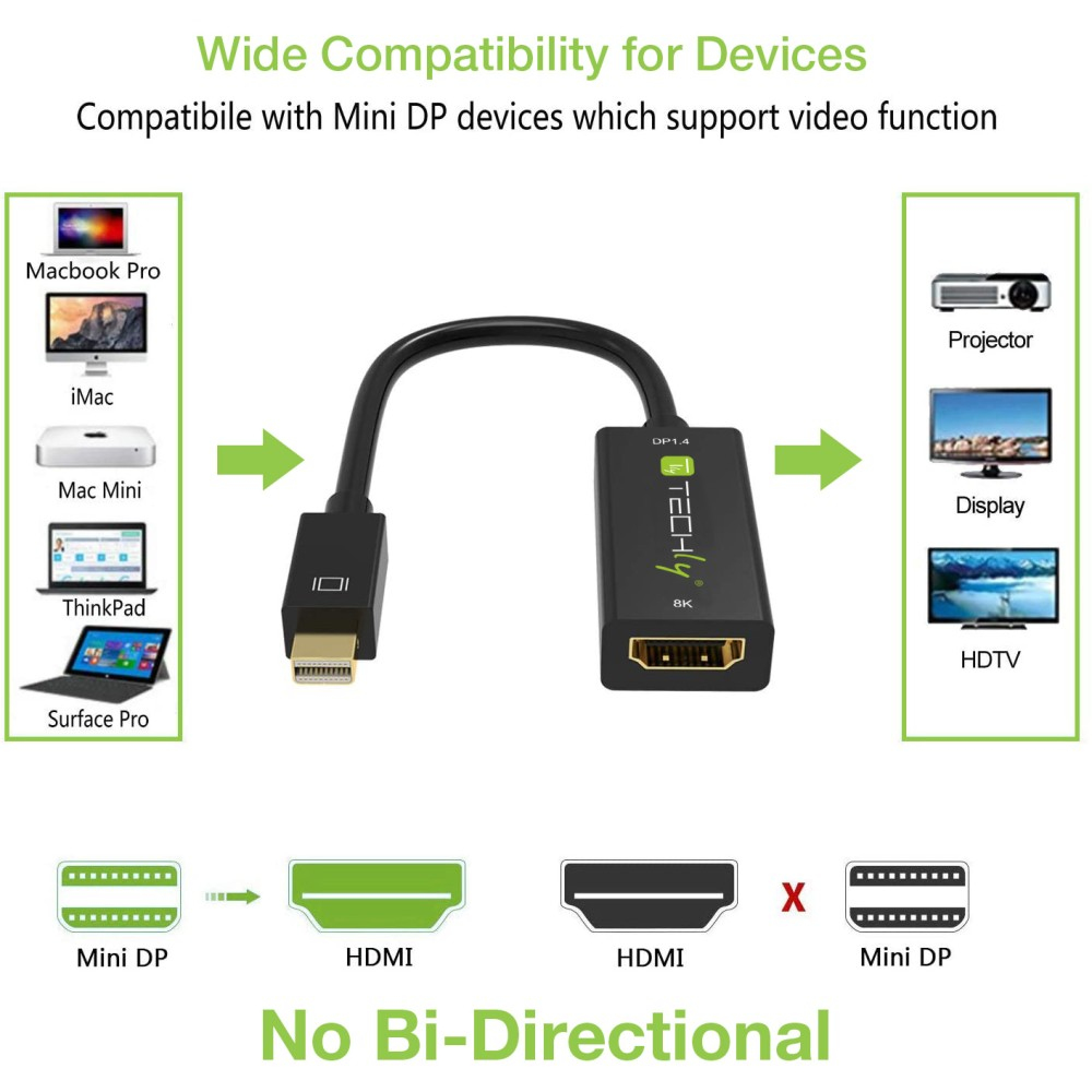 Diagrama que muestra un adaptador Mini DP a HDMI, con dispositivos y conexiones.