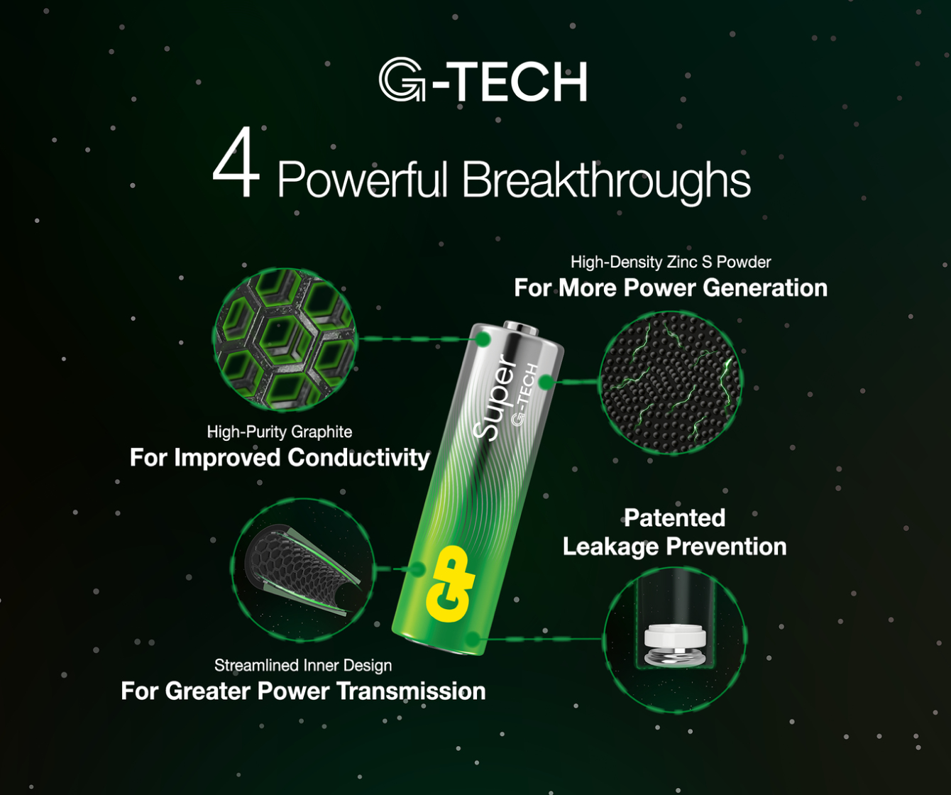 Bateria w zielono-srebrnym designie, z tekstem i grafiką opisującą funkcje.