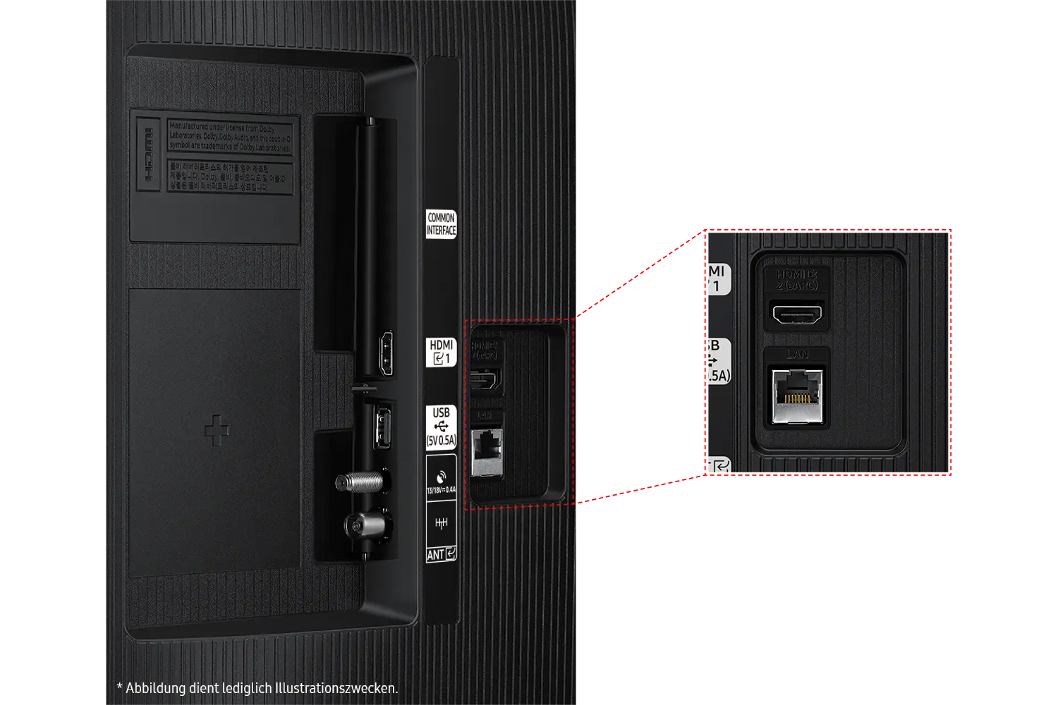 Tył telewizora Samsung z różnymi portami połączeniowymi i szczegółowym zbliżeniem.