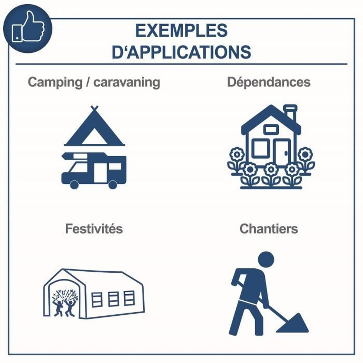 Pictogrammen illustreren toepassingen: kamperen, huis, tent en bouwvakker. Blauw op witte achtergrond.