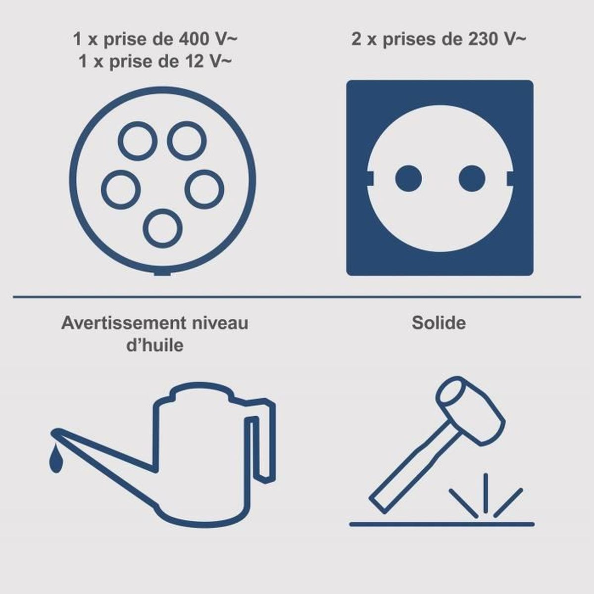 Diagram van stopcontacten en symbolen: 400V, 12V, 230V, waarschuwing voor oliepeil en solide.