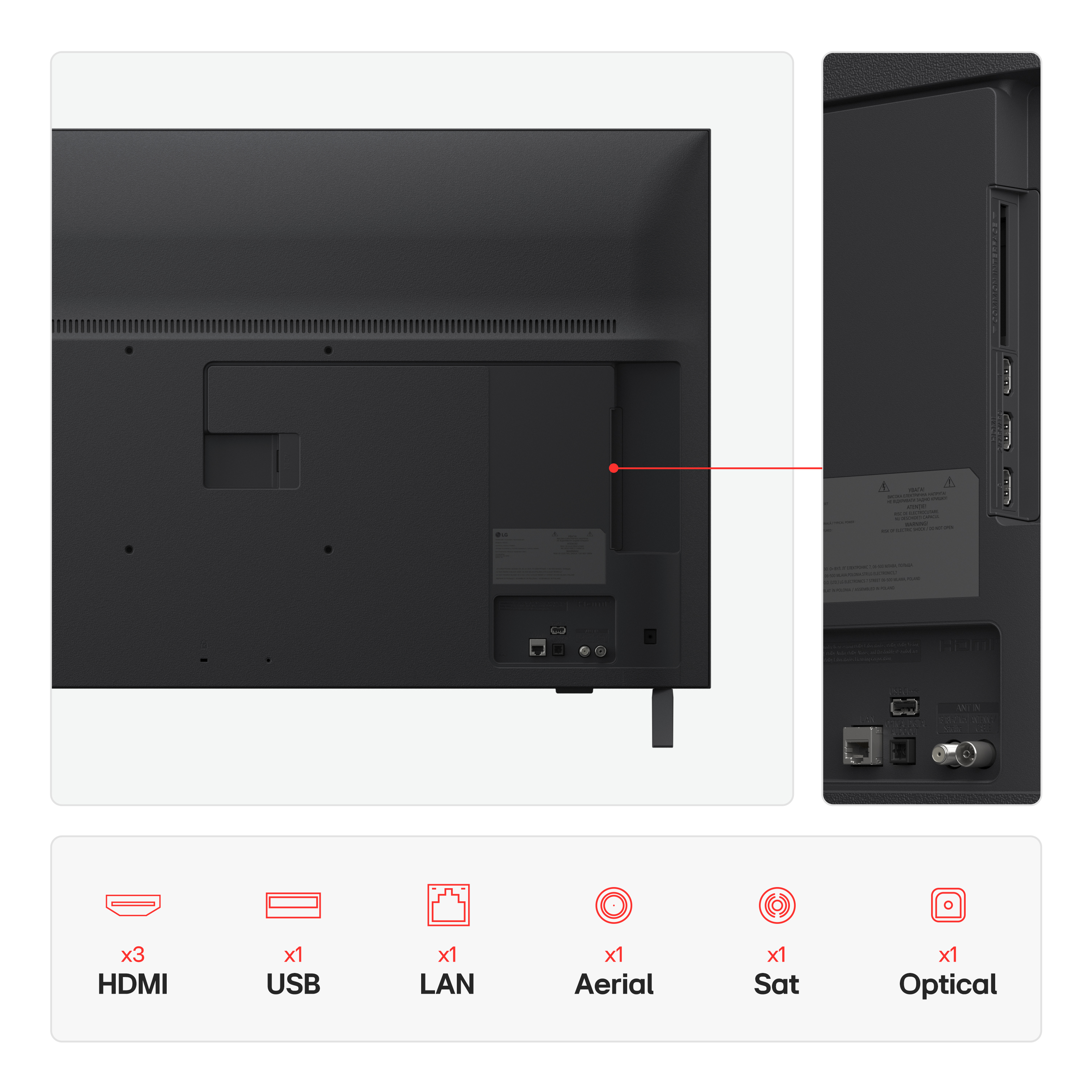 Widok z tyłu telewizora, pokazujący porty i połączenia, z ikonami.