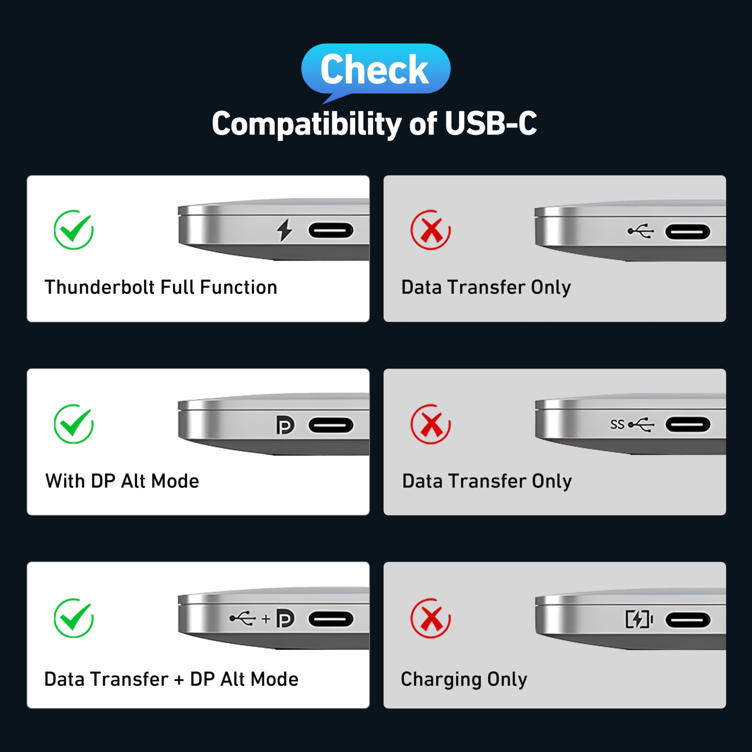 Diagramm, das die Kompatibilität des USB-C-Anschlusses mit verschiedenen Funktionen zeigt.