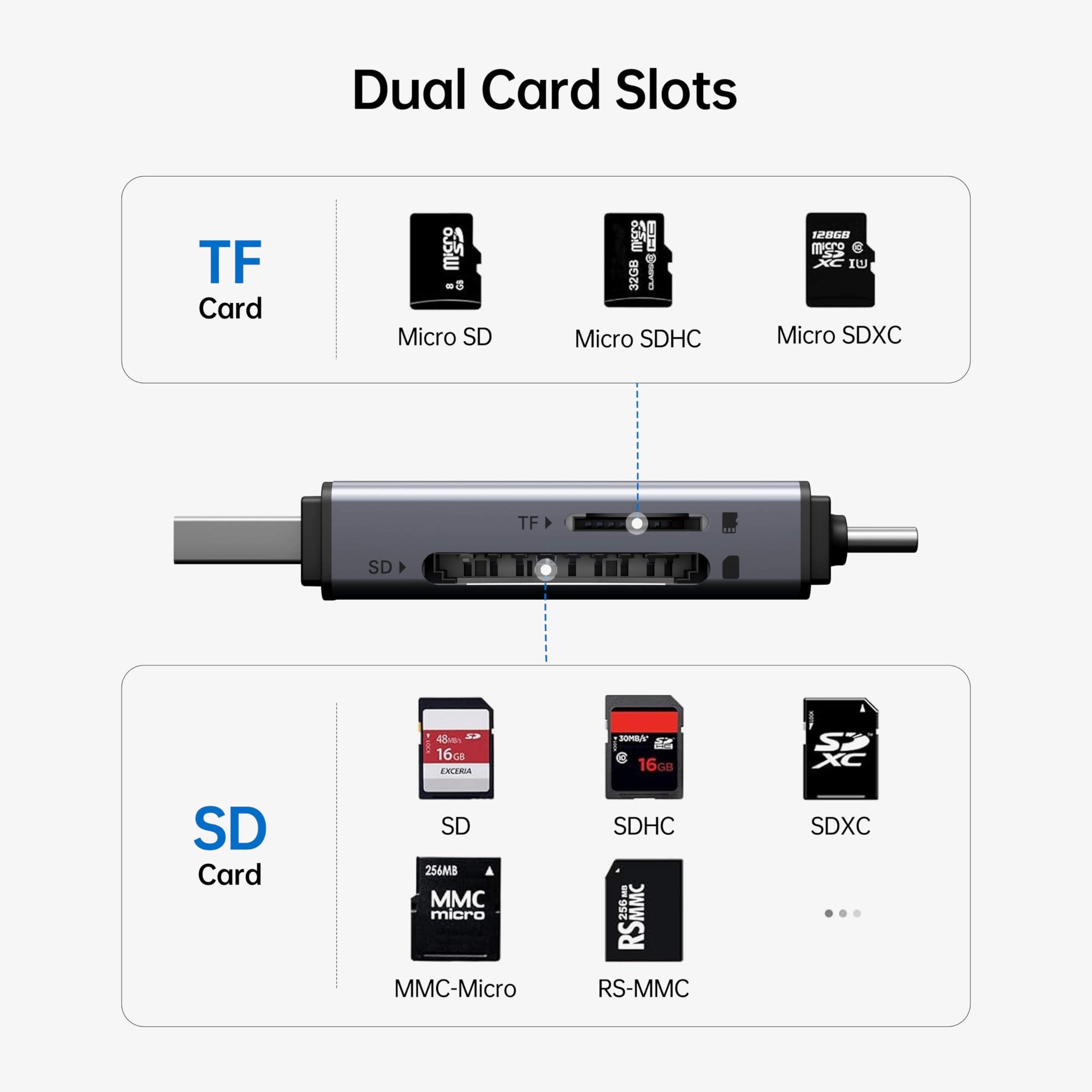 Adapter mit mehreren Steckplätzen für verschiedene SD-Karten. Enthält TF-, Micro-SD-, SDHC- und SDXC-Karten.