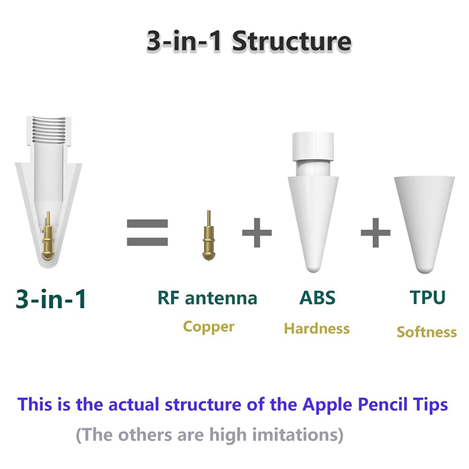 Diagramm, das eine 3-in-1-Struktur einer Apple Pencil-Spitze zeigt. Es besteht aus HF-Antenne, ABS und TPU.