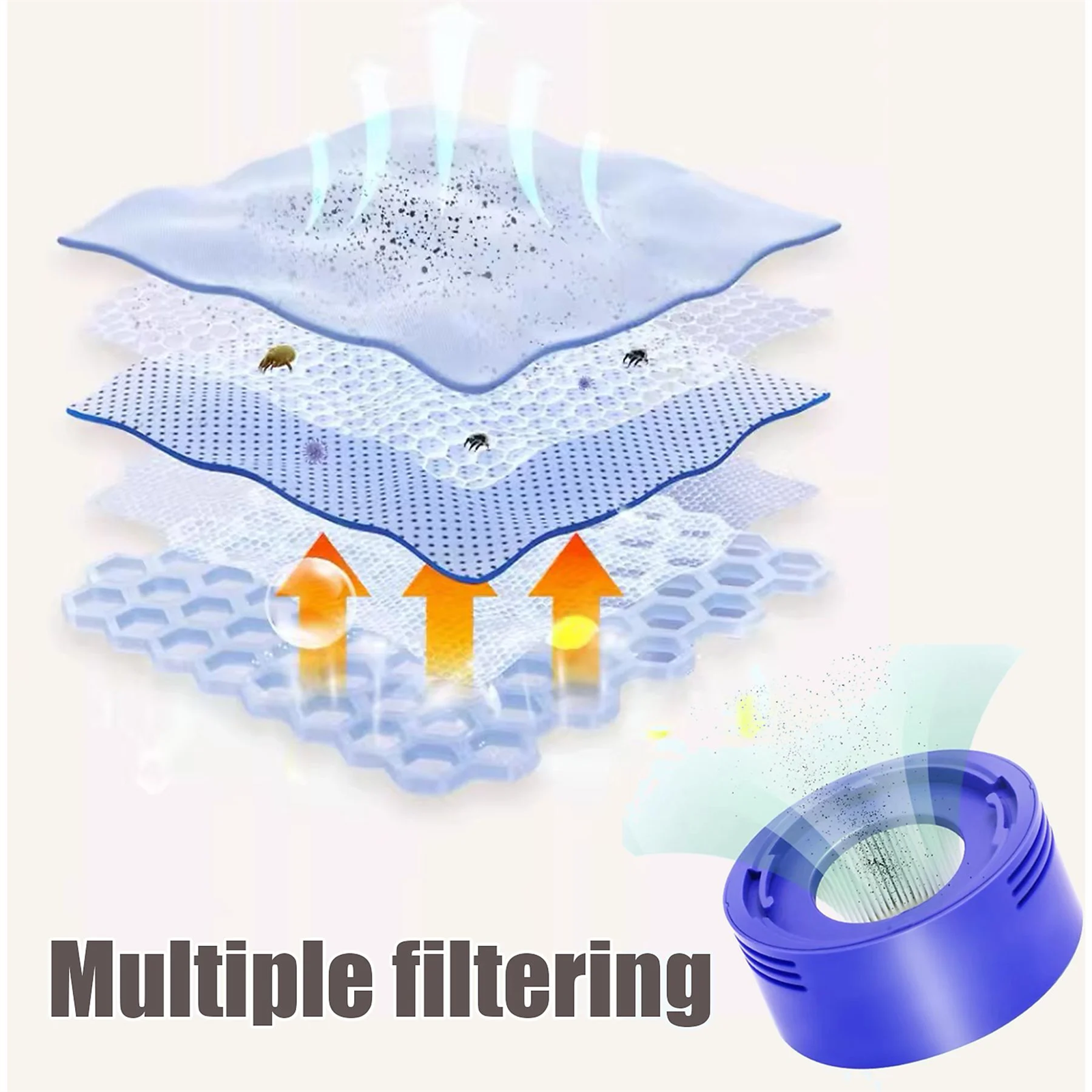 Diagramm eines Vakuumfilters, das mehrere Filterebenen und Luftstrom mit Pfeilen zeigt.