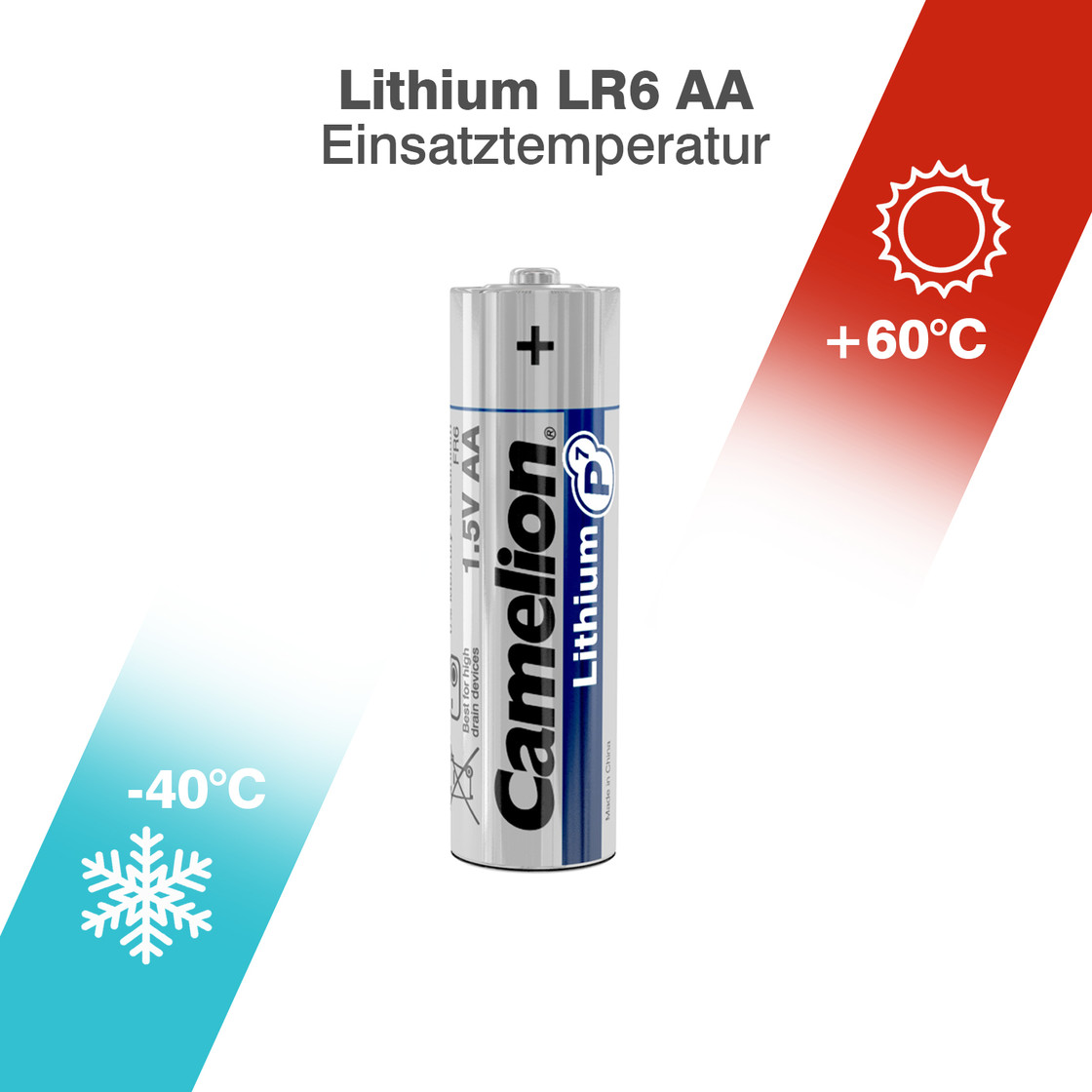 Batteria AA 'Camelion Lithium'. Grafico dell'intervallo di temperatura: -40°C a +60°C. Sfondo bianco, gradienti rosso e blu.