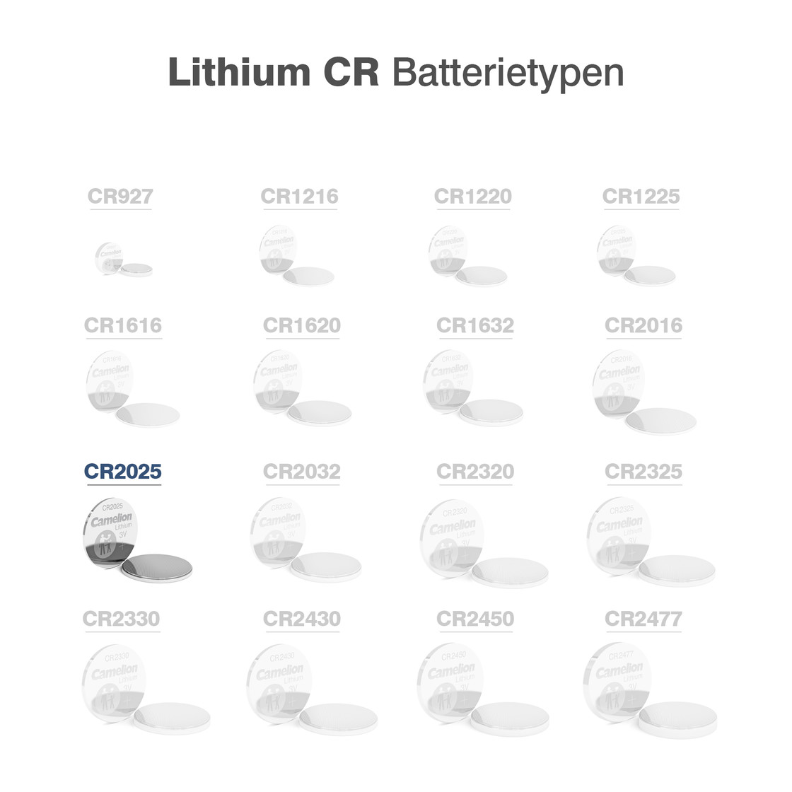 Varietà di batterie CR. CR2025 è la selezione evidenziata. Sfondo bianco.
