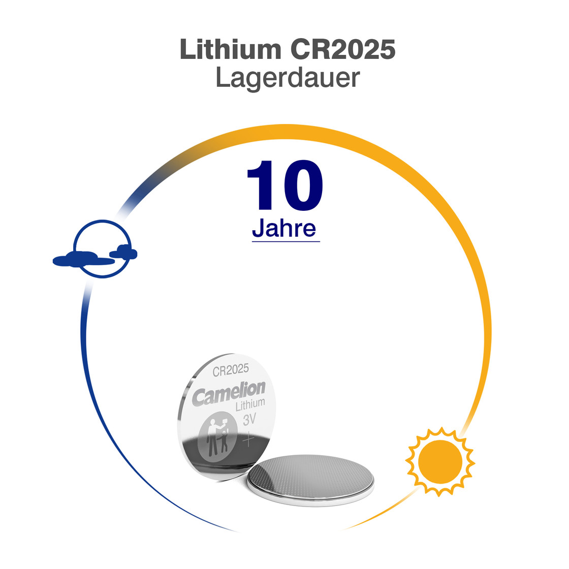 Sfondo bianco con una batteria al litio CR2025. Il testo "10 Jahre" è al centro. Un sole e delle nuvole sono ai lati.