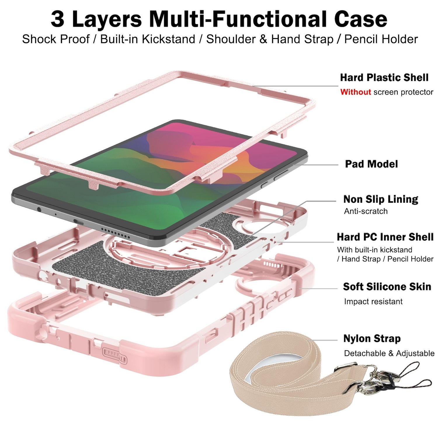 Diagramm einer rosa Tablethülle mit beschrifteten Schichten und Komponenten.