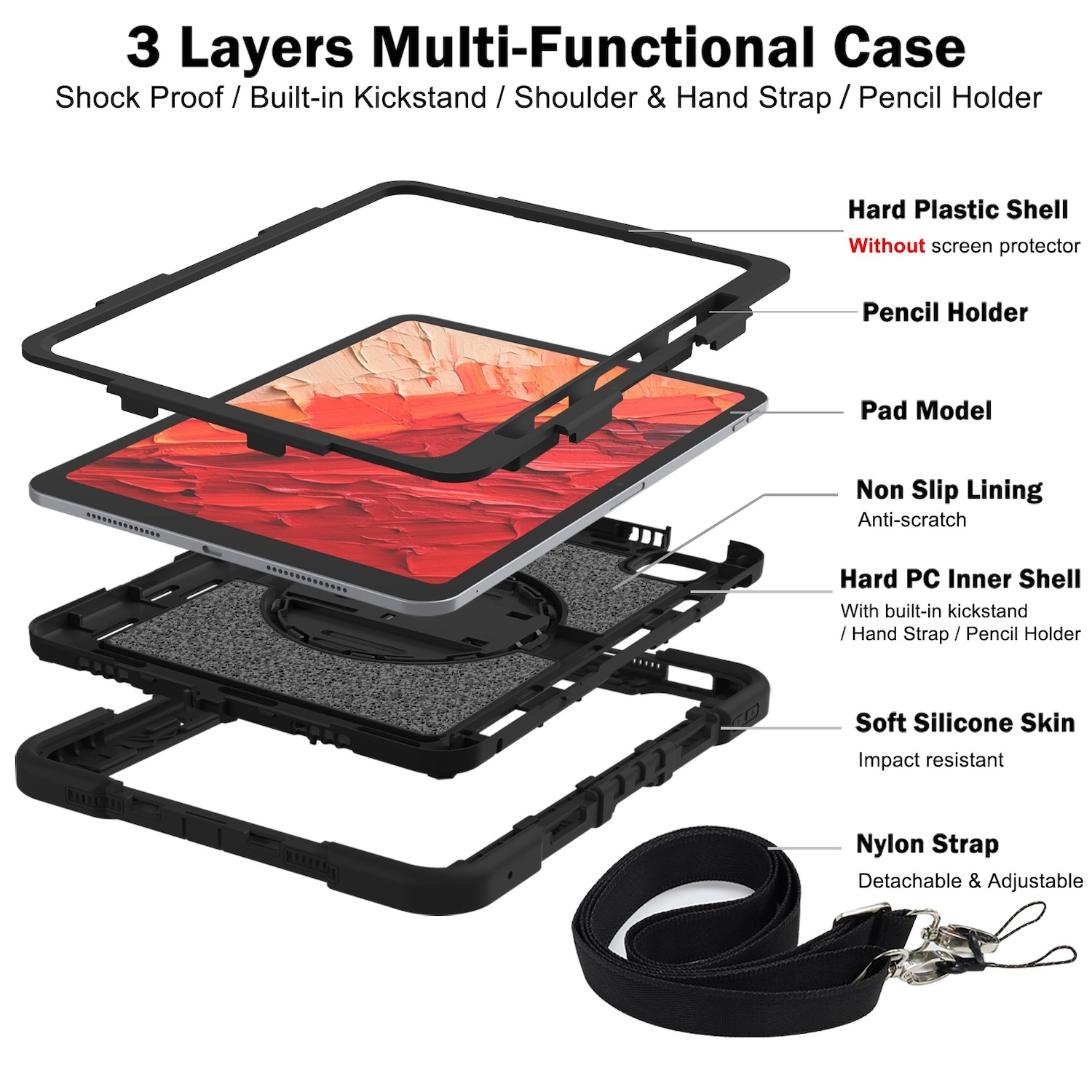 Diagramm der Tablet-Hülle mit 3 Schichten. Die Schichten umfassen Hartplastik, PC-Innenschale und Silikonhaut.