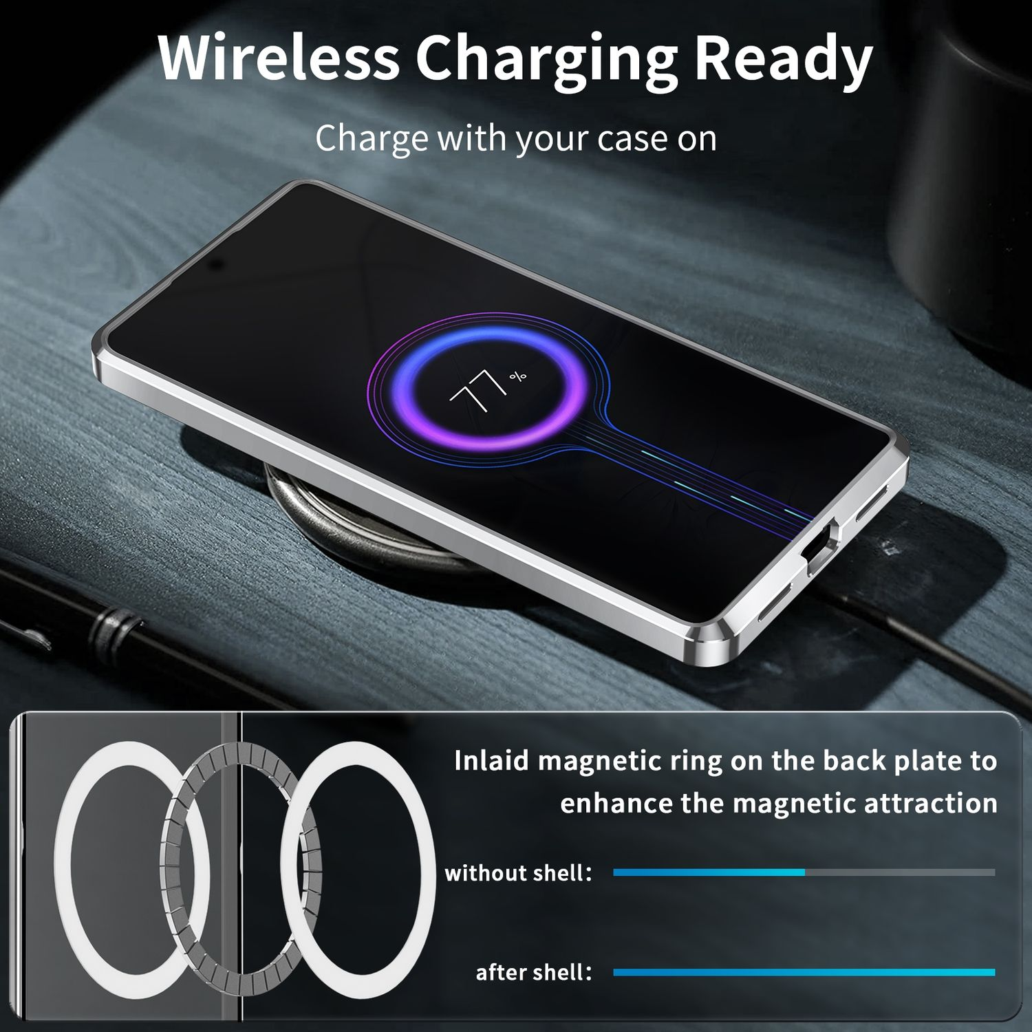 Telefon auf kabellosem Ladegerät, 77% Ladung. Text: Wireless Charging Ready. Magnetring verstärkt die Anziehungskraft.