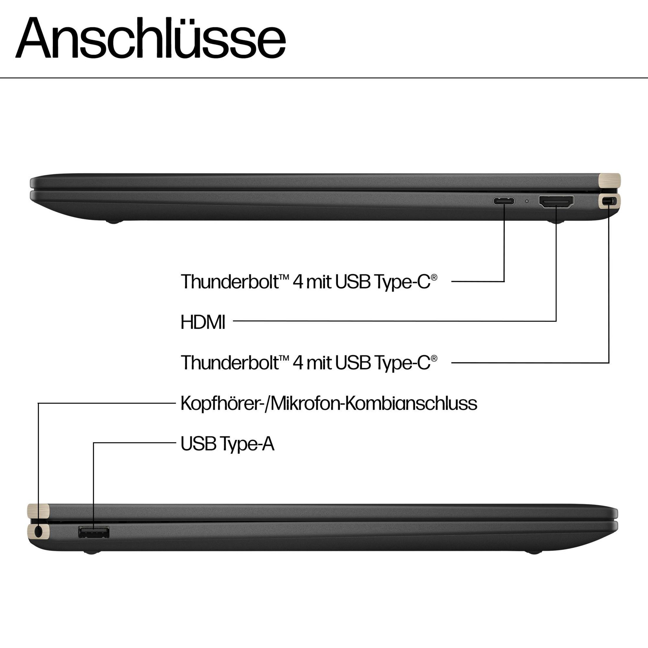 Diagramm der Anschlüsse eines Laptops: Thunderbolt, HDMI, USB und Kopfhöreranschluss.