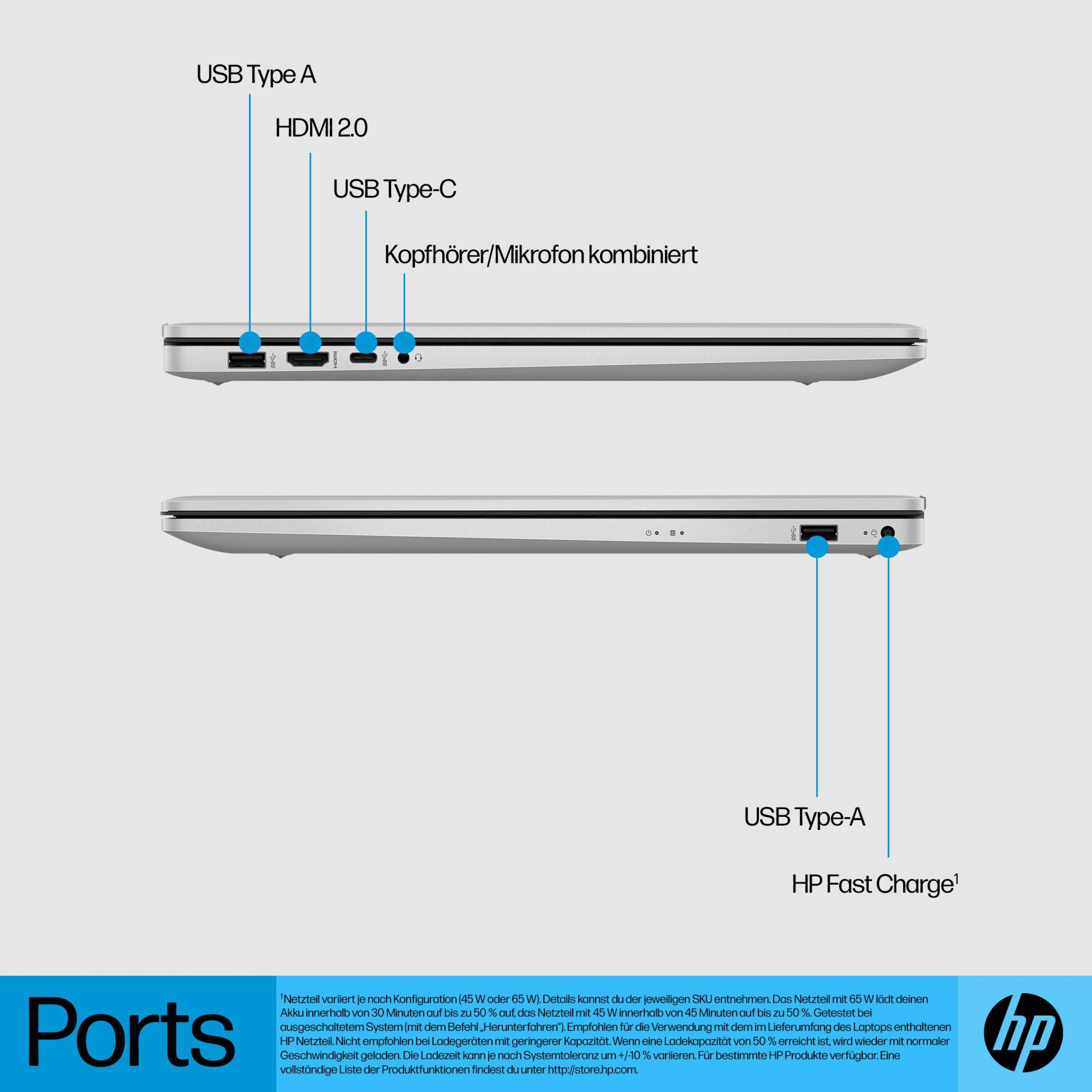 Nahaufnahme der HP-Laptop-Anschlüsse, beschriftet: USB Typ A, HDMI 2.0, USB Typ C, Kopfhöreranschluss.