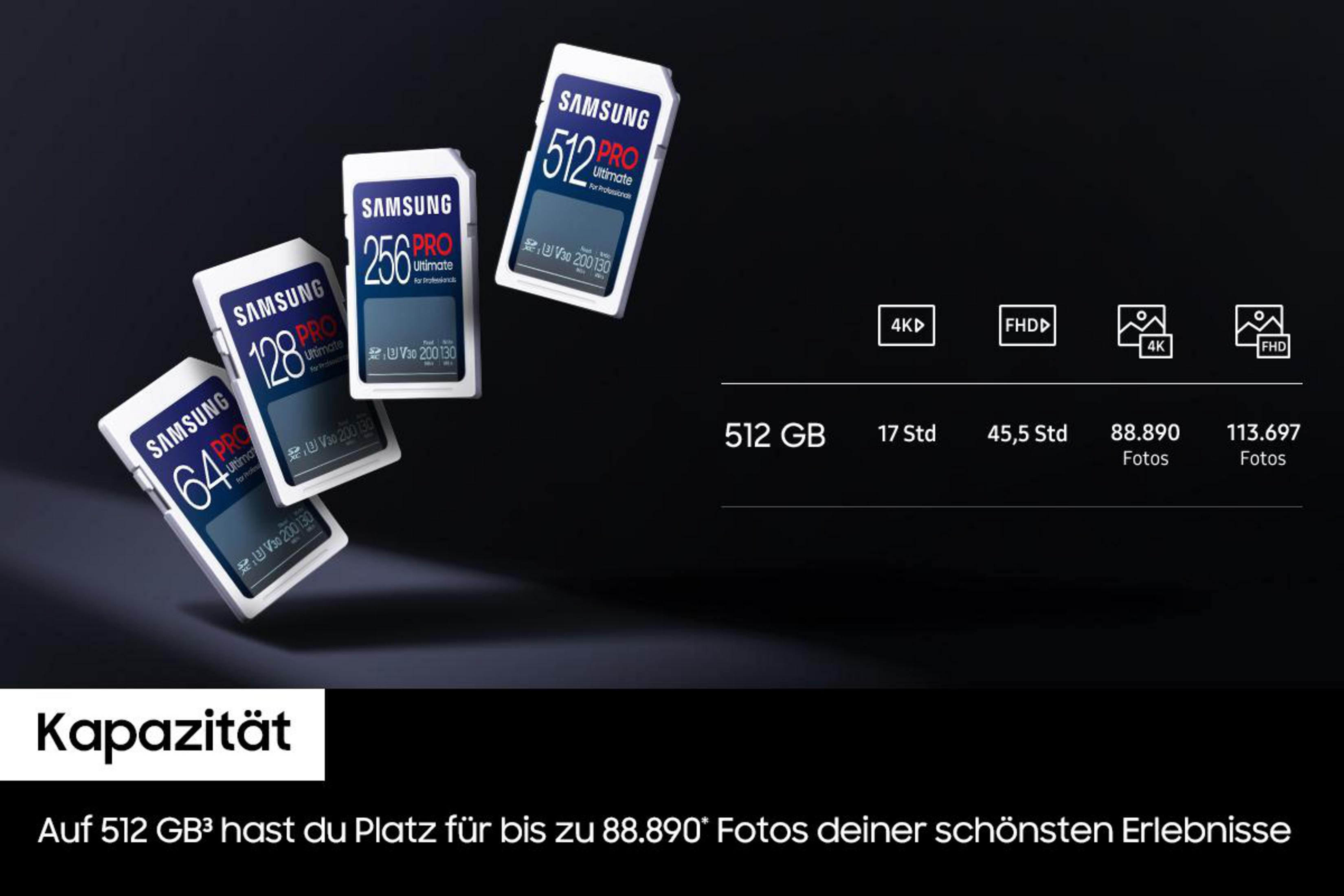 Kilka kart SD Samsung Pro o różnych pojemnościach. Tekst i ikony podkreślają ich funkcje.