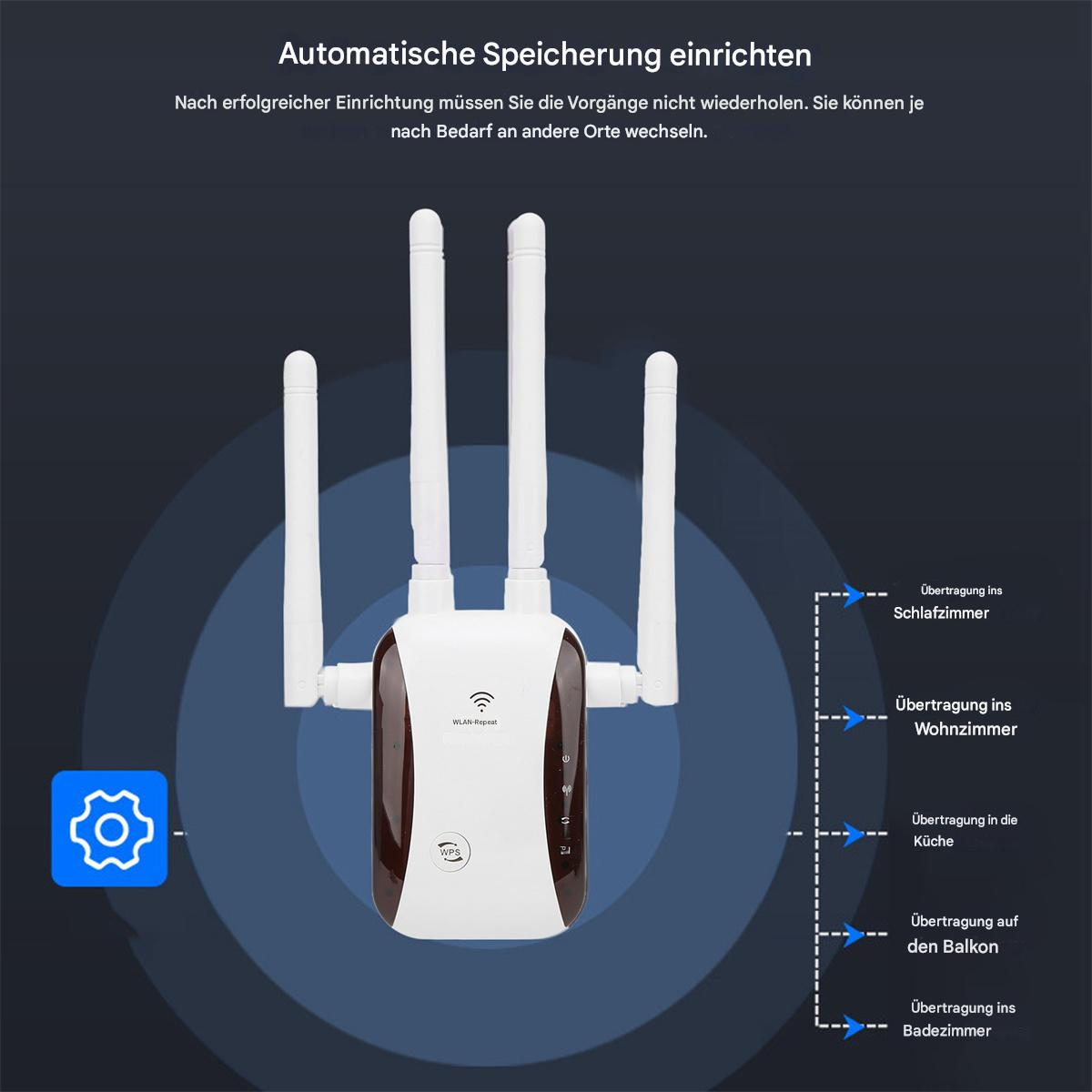 Weißer WLAN-Extender mit Antennen. Text zeigt Einrichtung und Abdeckungsbereiche: Schlafzimmer, Wohnzimmer, Küche, Balkon und Bad.