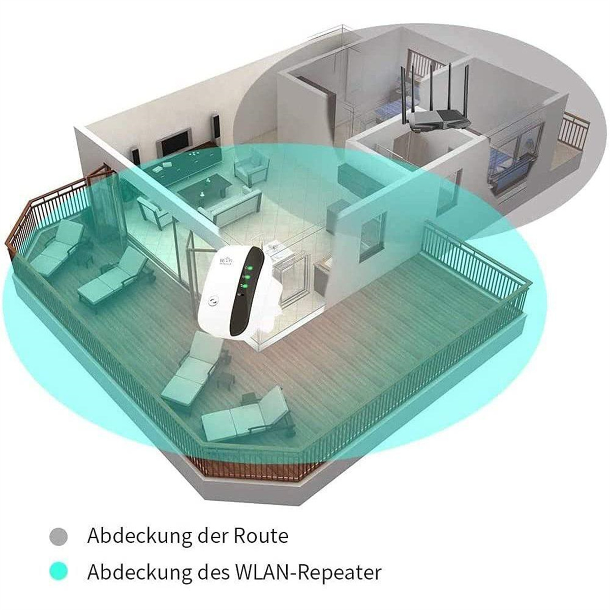Eine architektonische Darstellung eines Hauses mit einem WLAN-Repeater. Die Reichweite des Repeaters wird angezeigt.