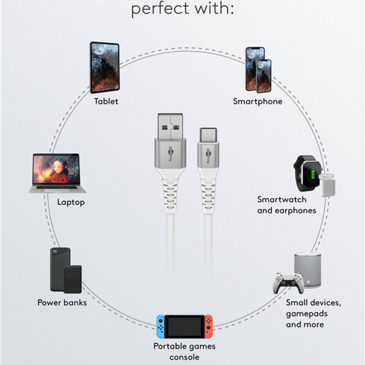 White cable with connectors next to various devices: tablet, smartphone, laptop, and more.