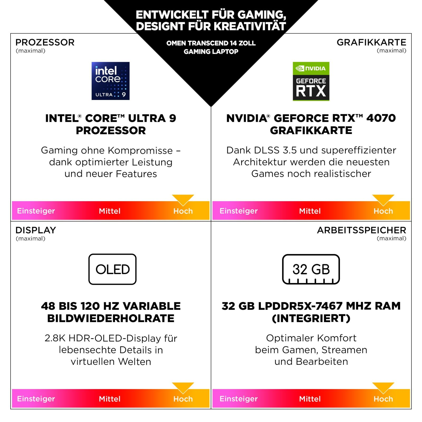 Infografika dla laptopa Omen Transcend 14: procesor, grafika, wyświetlacz, RAM.