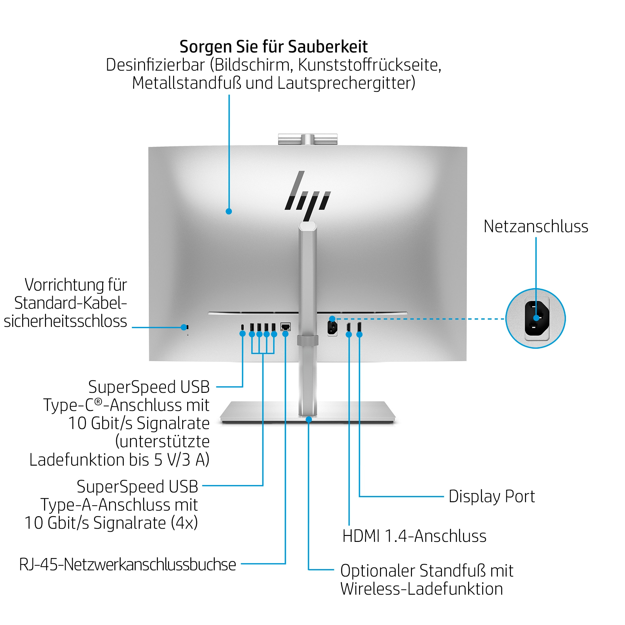 Widok z tyłu komputera pokazujący połączenia i porty. Tekst i etykiety służą do opisu.