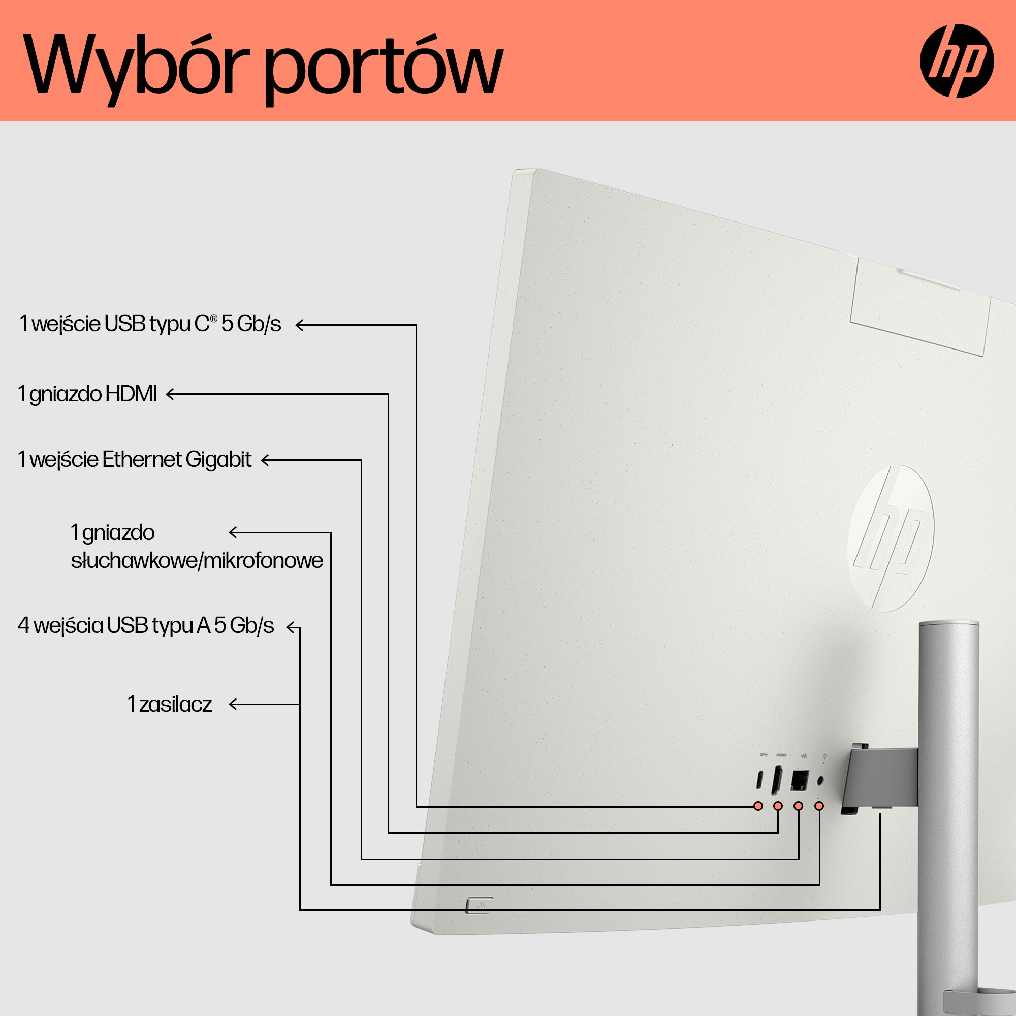 Tył białego komputera z oznaczonymi portami. USB, HDMI, Ethernet i audio.