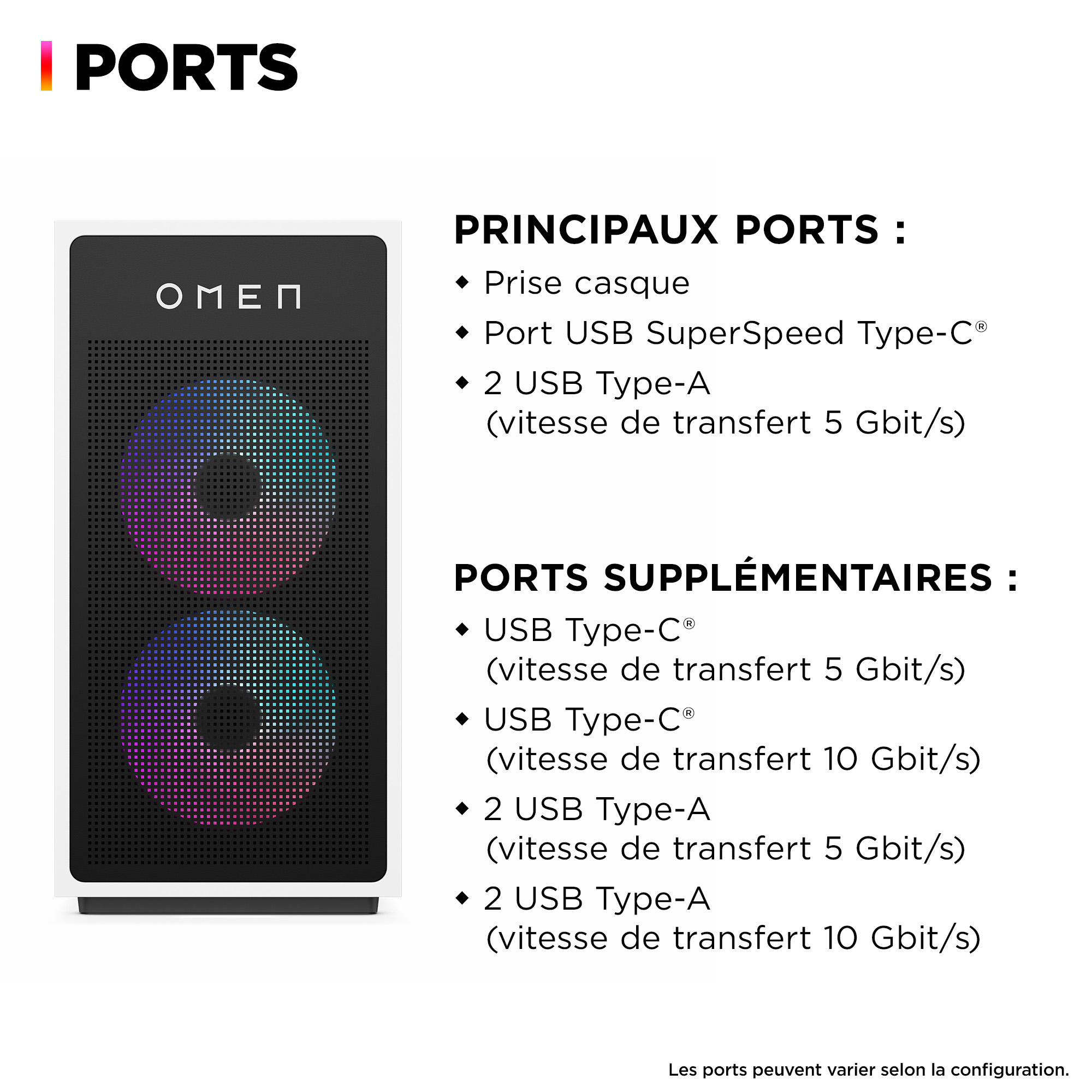 Black and white OMEN PC case with two illuminated fans, featuring ports descriptions.
