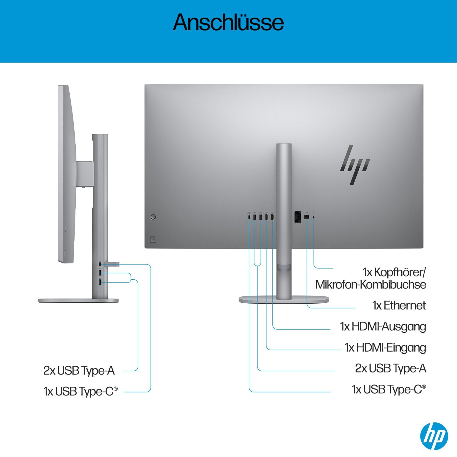 Diagramm mit Anschlüssen auf der Rückseite eines HP-Monitors, beschriftet auf Deutsch.