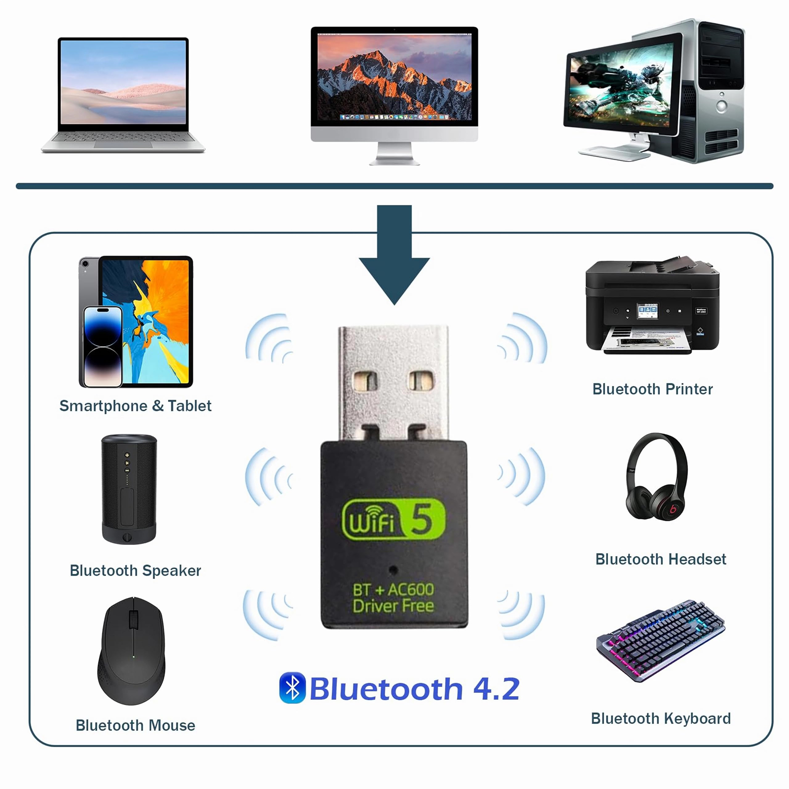 Diagramm, das verschiedene Geräte zeigt, die mit einem WLAN-Adapter verbunden sind, inkl. Computer.