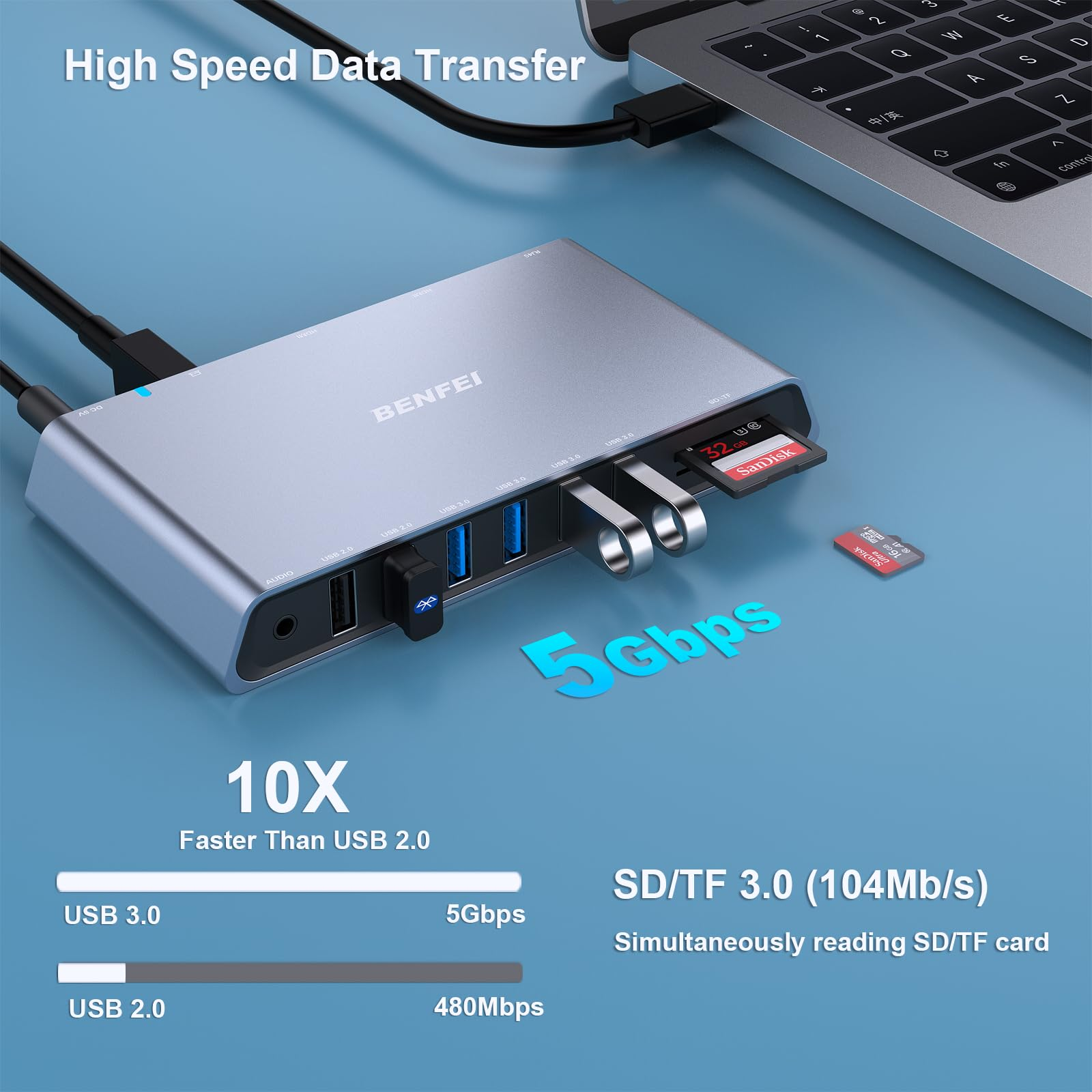 Silberner Hub mit USB-Anschlüssen und einem angeschlossenen Laptop. Liest SD-Karte. Text: High Speed Data Transfer.