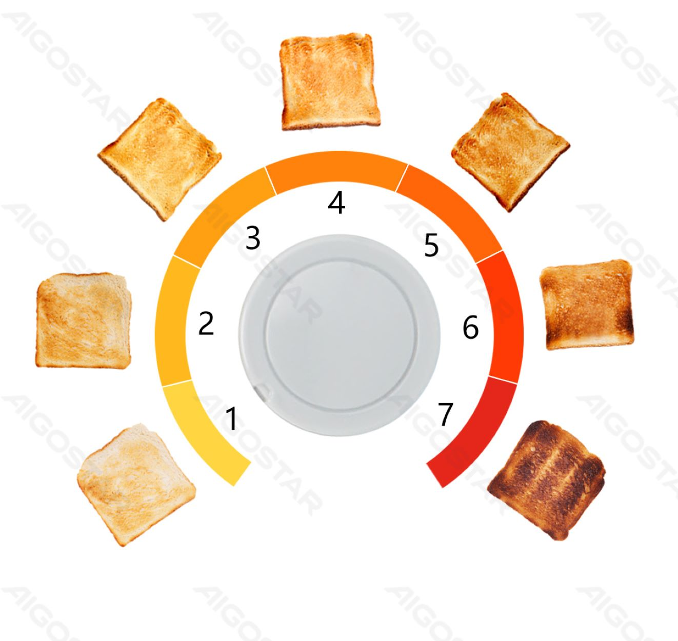 Toster z różnymi poziomami opiekania tostów, ułożonych w okrąg.
