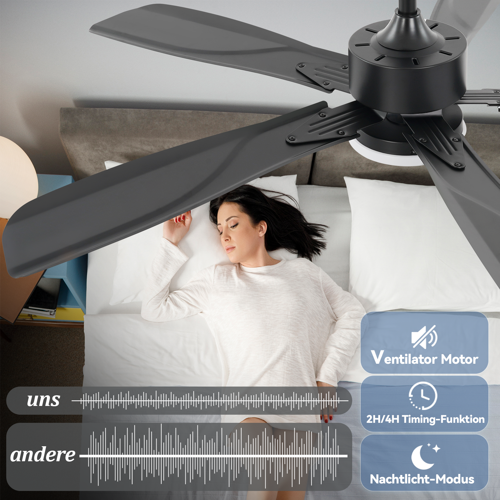 Kobieta śpiąca w łóżku, nad nią wentylator. Teksty: Ventilator Motor, 2H/4H Timing-Funktion, Nachtlicht-Modus.