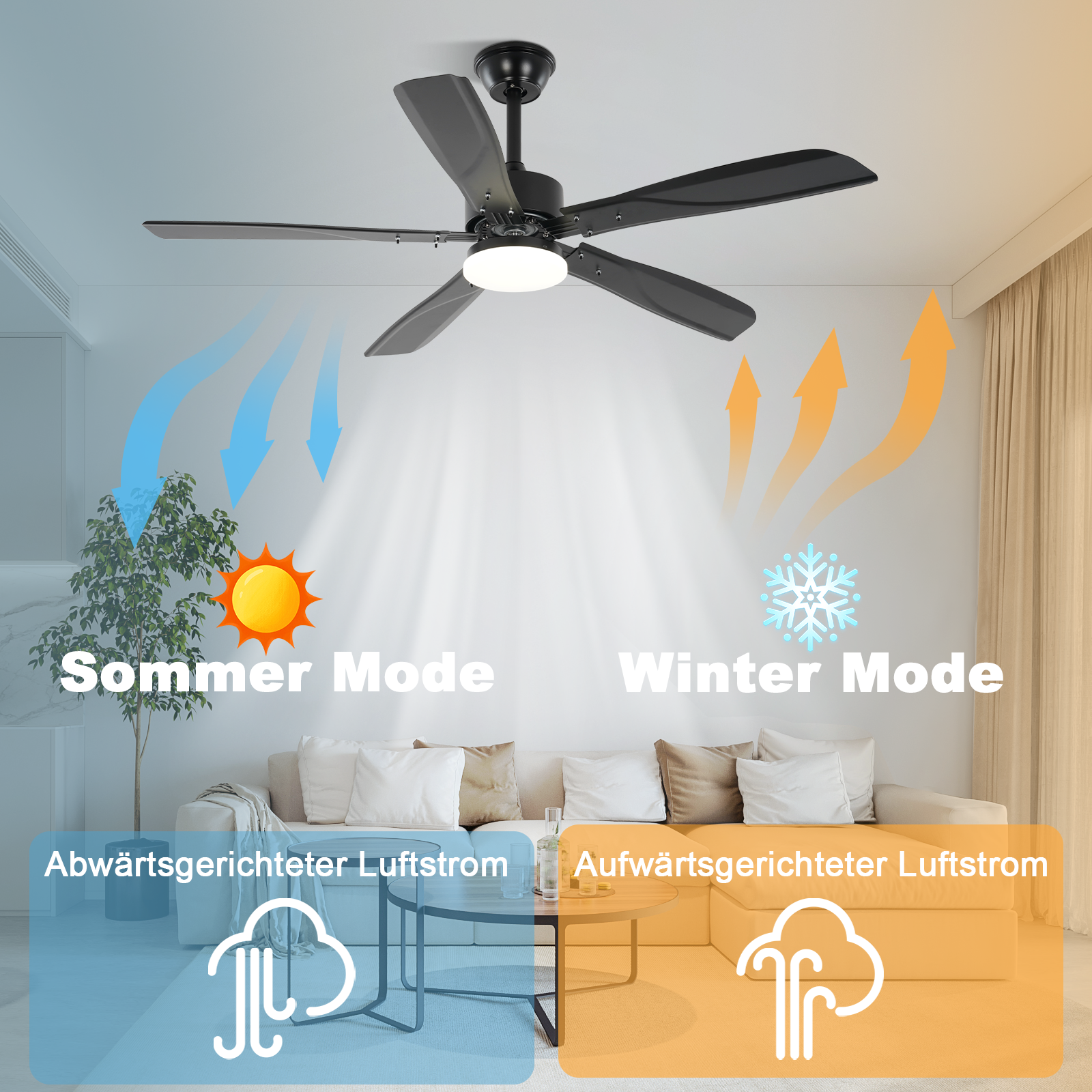 Wentylator sufitowy, czarne łopatki, biały sufit i pilot. Tryb lato/zima ze strzałkami.