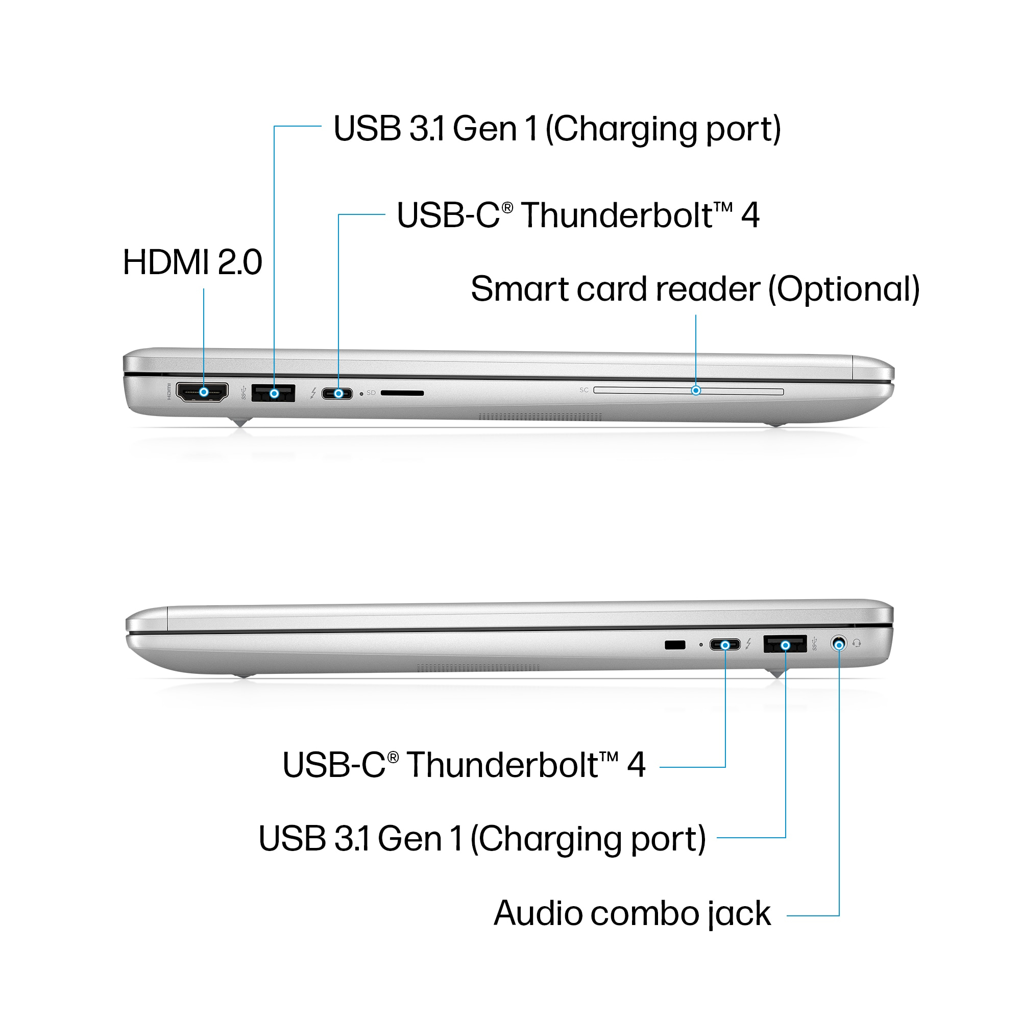 Zbliżenie portów laptopa: HDMI, USB-C Thunderbolt, USB 3.1 i port ładowania.