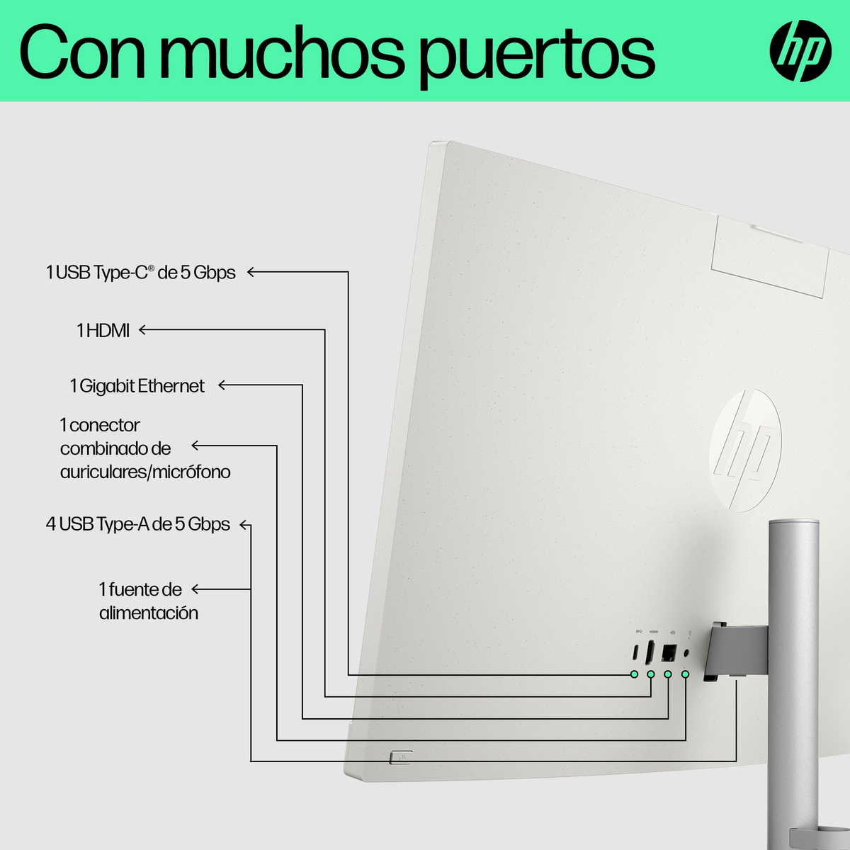 Pannello posteriore di un computer HP che mostra varie porte con etichette.