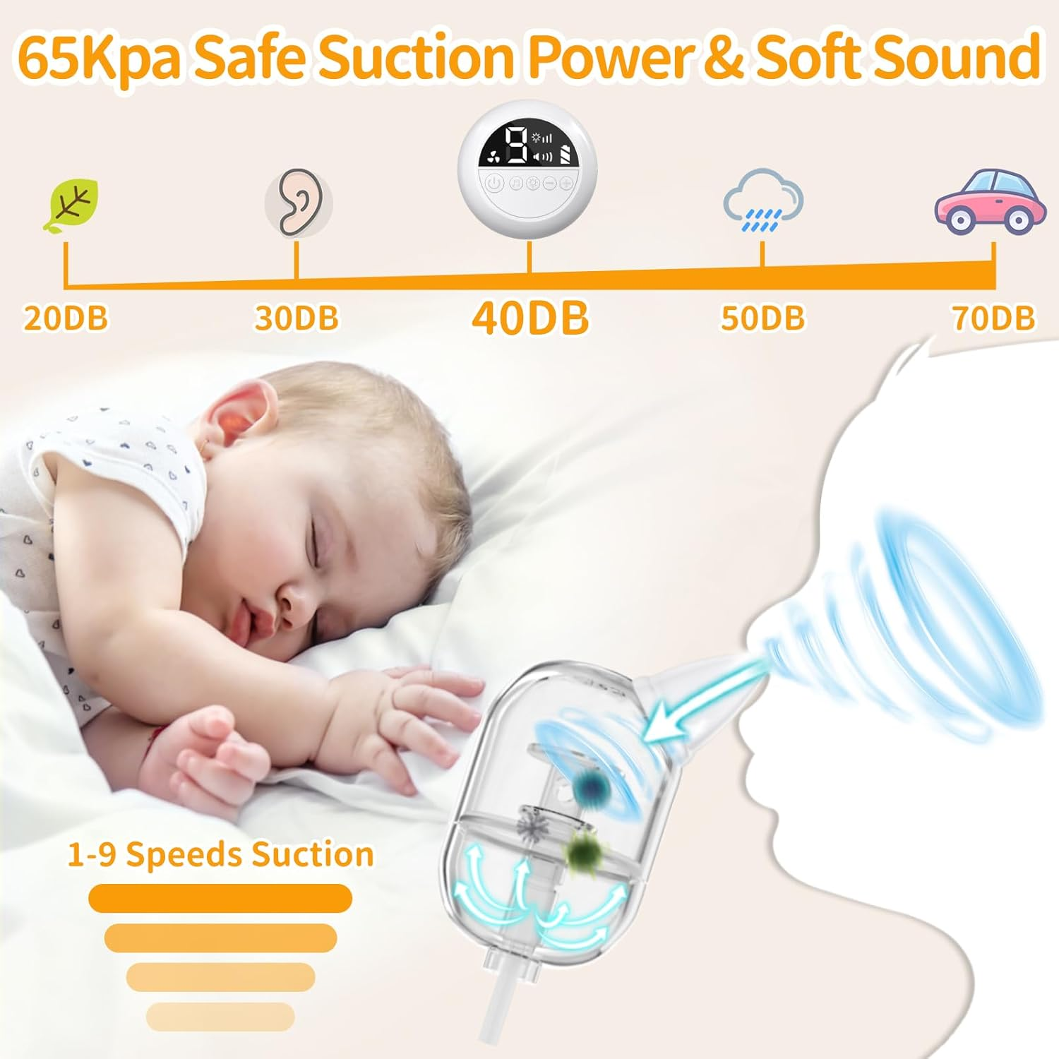 Ein Baby schläft in der Nähe eines Geräts mit Saugdüse und einer Tabelle, die Geräuschpegel in Dezibel vergleicht.
